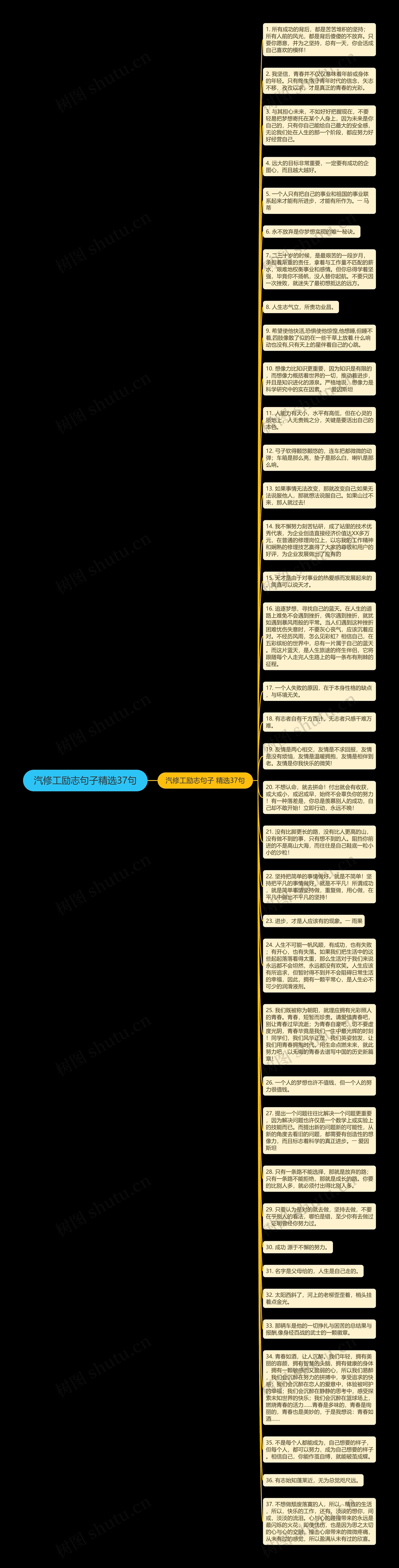 汽修工励志句子精选37句思维导图