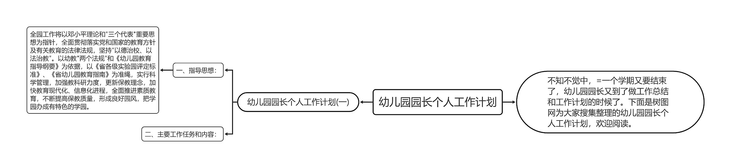 幼儿园园长个人工作计划思维导图