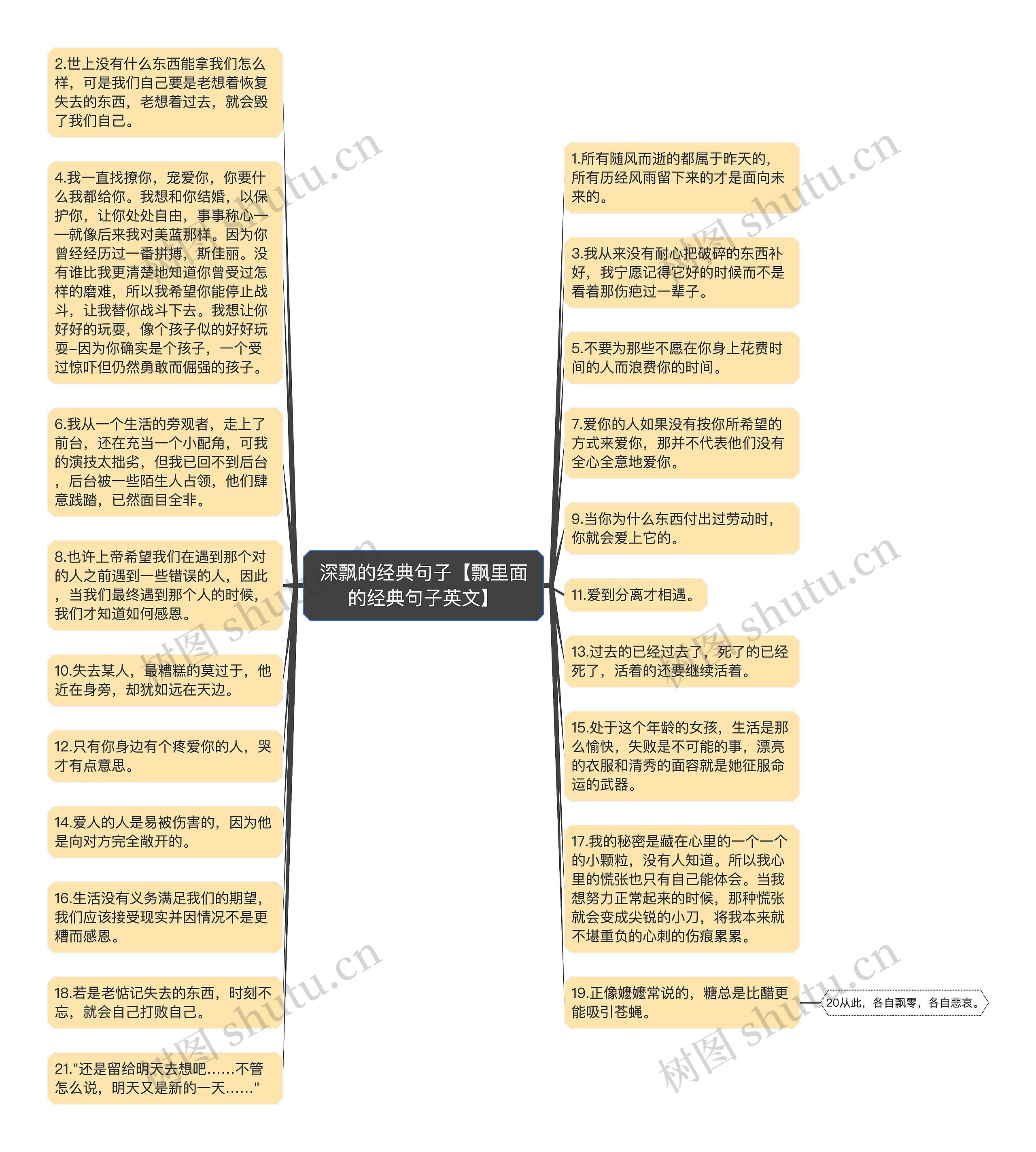 深飘的经典句子【飘里面的经典句子英文】思维导图