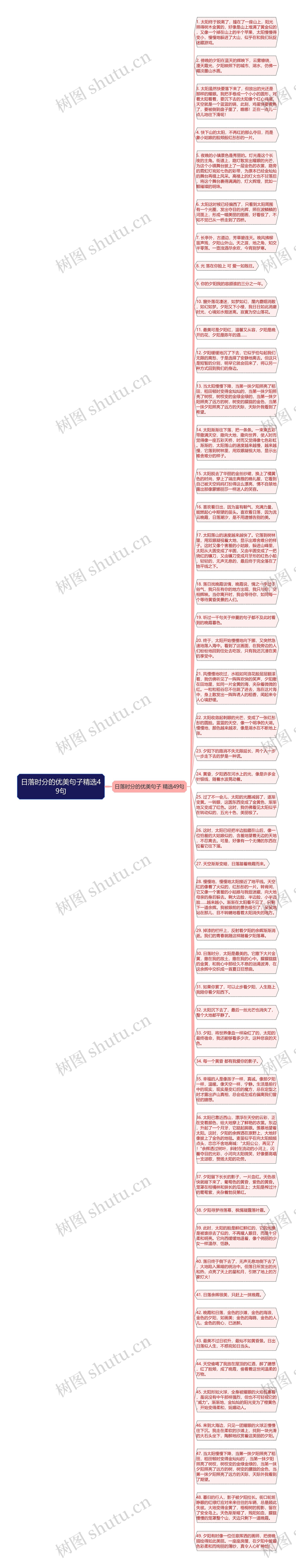 日落时分的优美句子精选49句思维导图