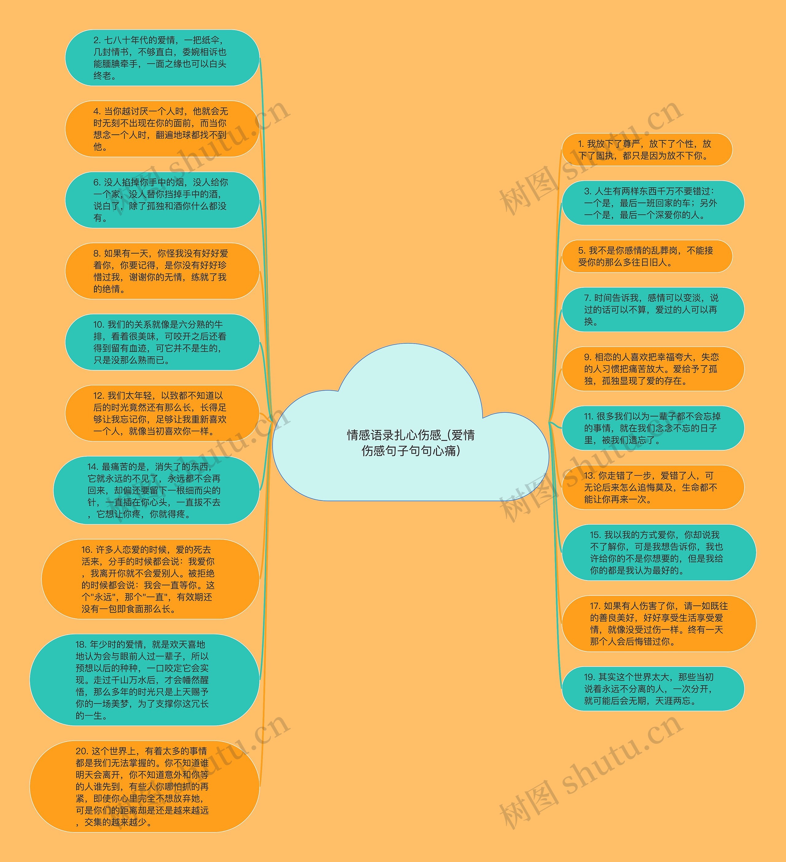 情感语录扎心伤感_(爱情伤感句子句句心痛)思维导图