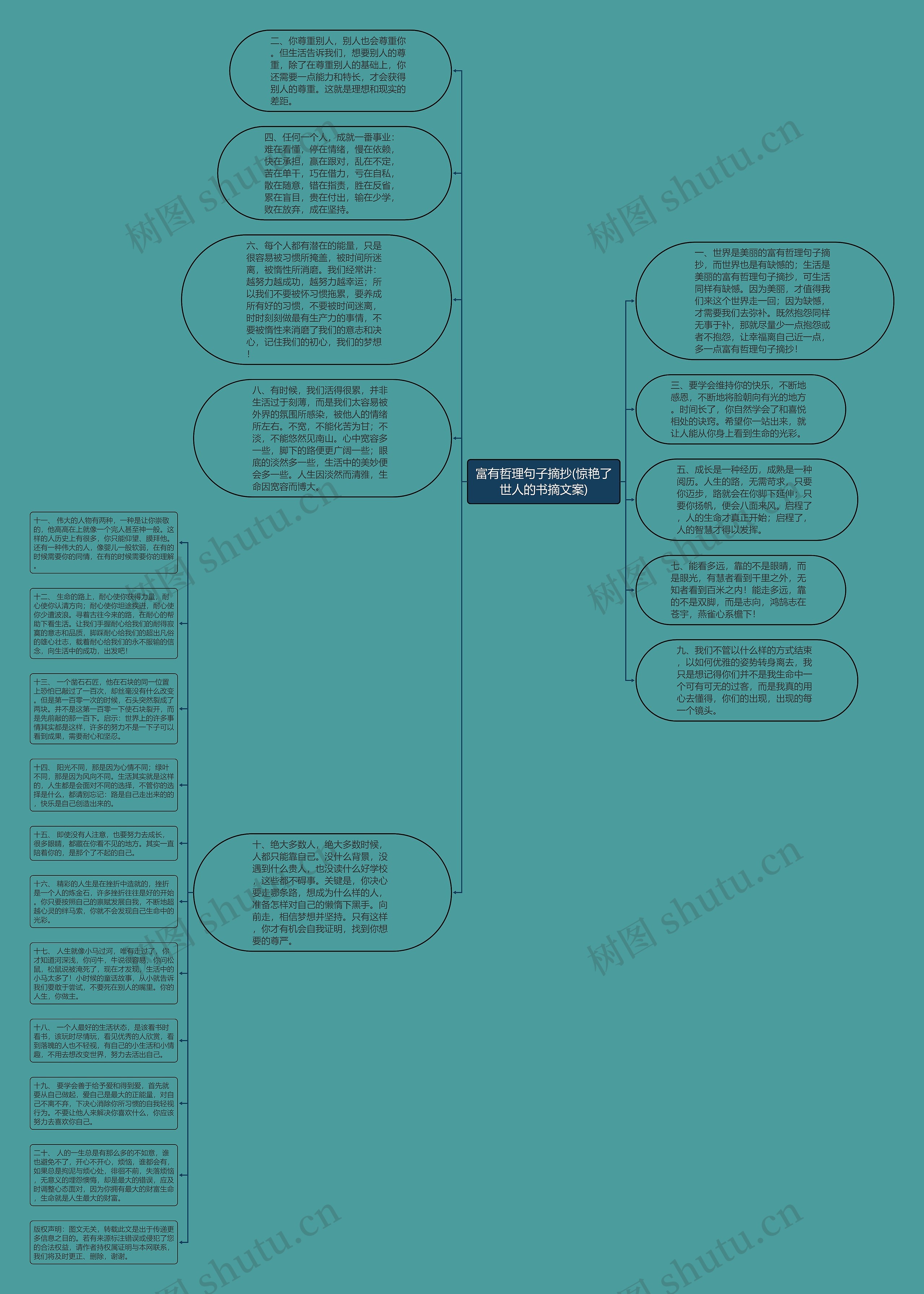 富有哲理句子摘抄(惊艳了世人的书摘文案)思维导图高清图 富有哲理句子摘抄(惊艳了世人的书摘文案)思维导图
