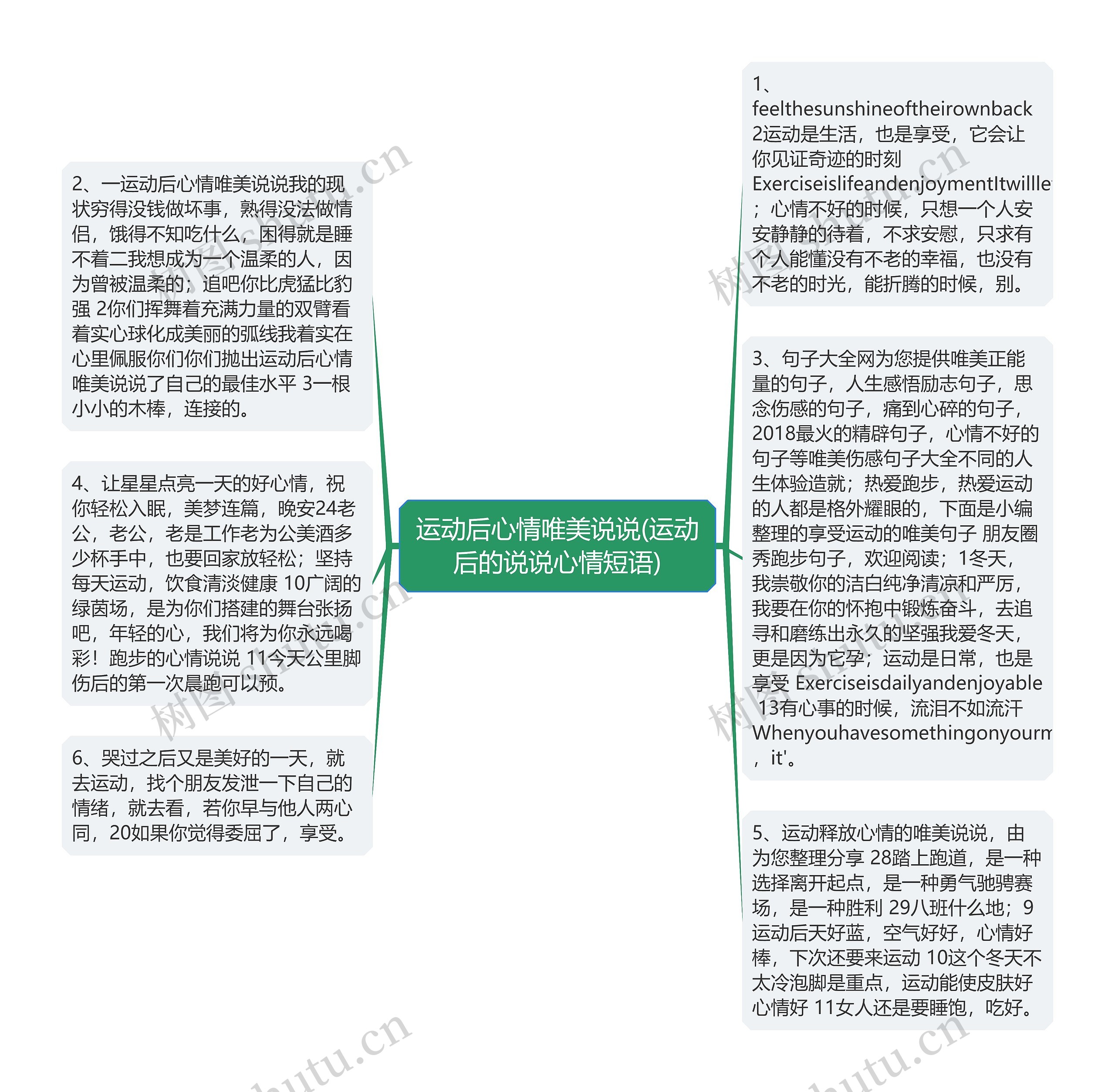 运动后心情唯美说说(运动后的说说心情短语)思维导图