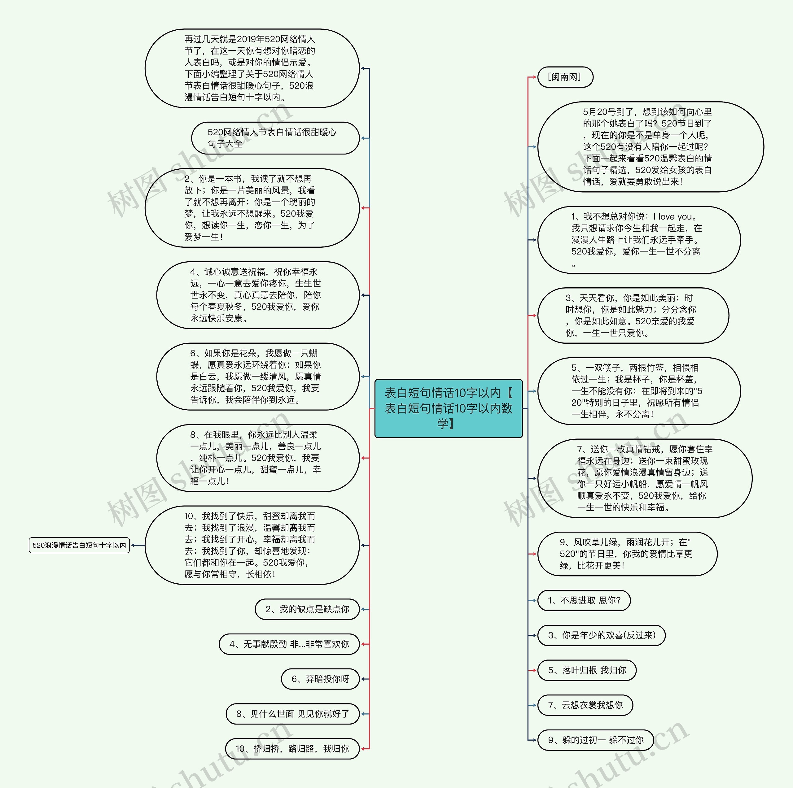 表白短句情话10字以内【表白短句情话10字以内数学】