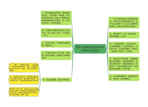 表示心情难受的说说(表示心情开心的说说)