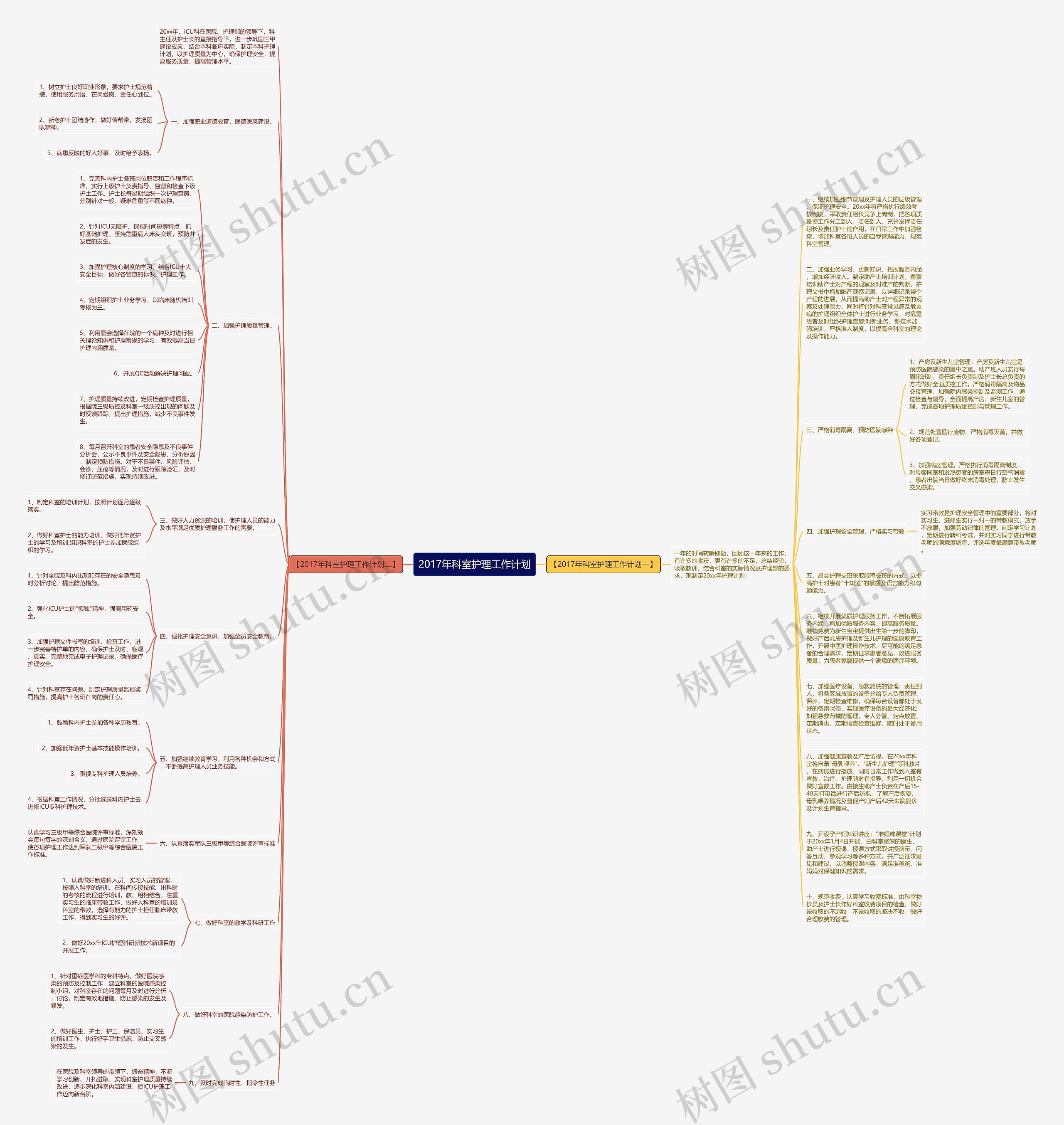 2017年科室护理工作计划思维导图
