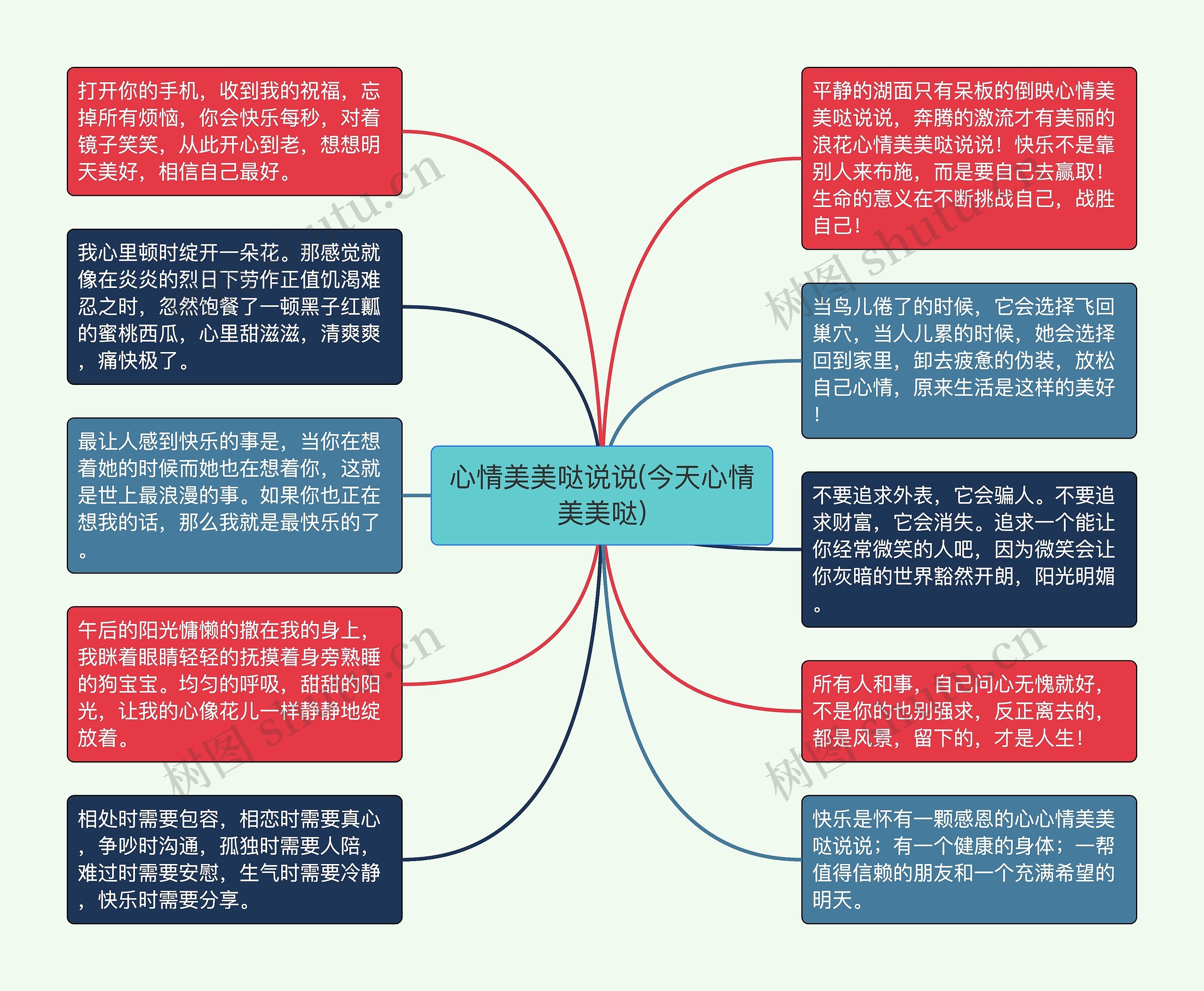 心情美美哒说说(今天心情美美哒)思维导图高清图 心情美美哒说说(今天心情美美哒)思维导图
