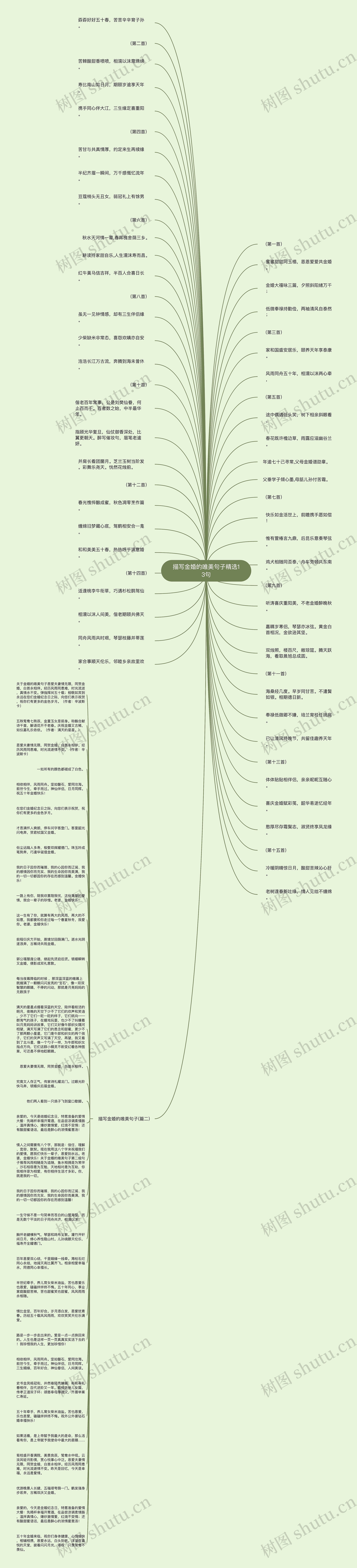 描写金婚的唯美句子精选13句思维导图