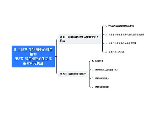 ﻿5 主题三 生物圈中的绿色植物第2节 绿色植物的生活需要水和无机盐