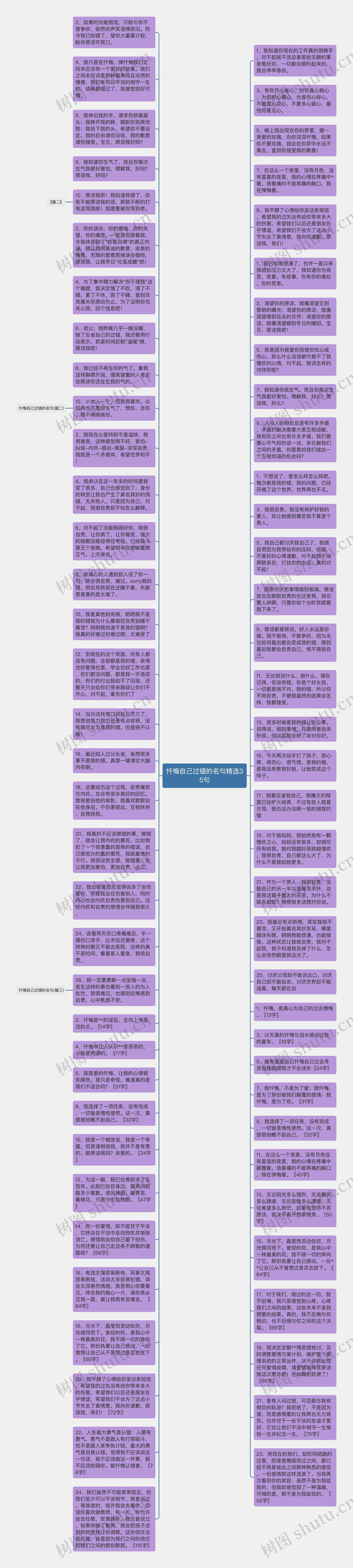 忏悔自己过错的名句精选35句思维导图