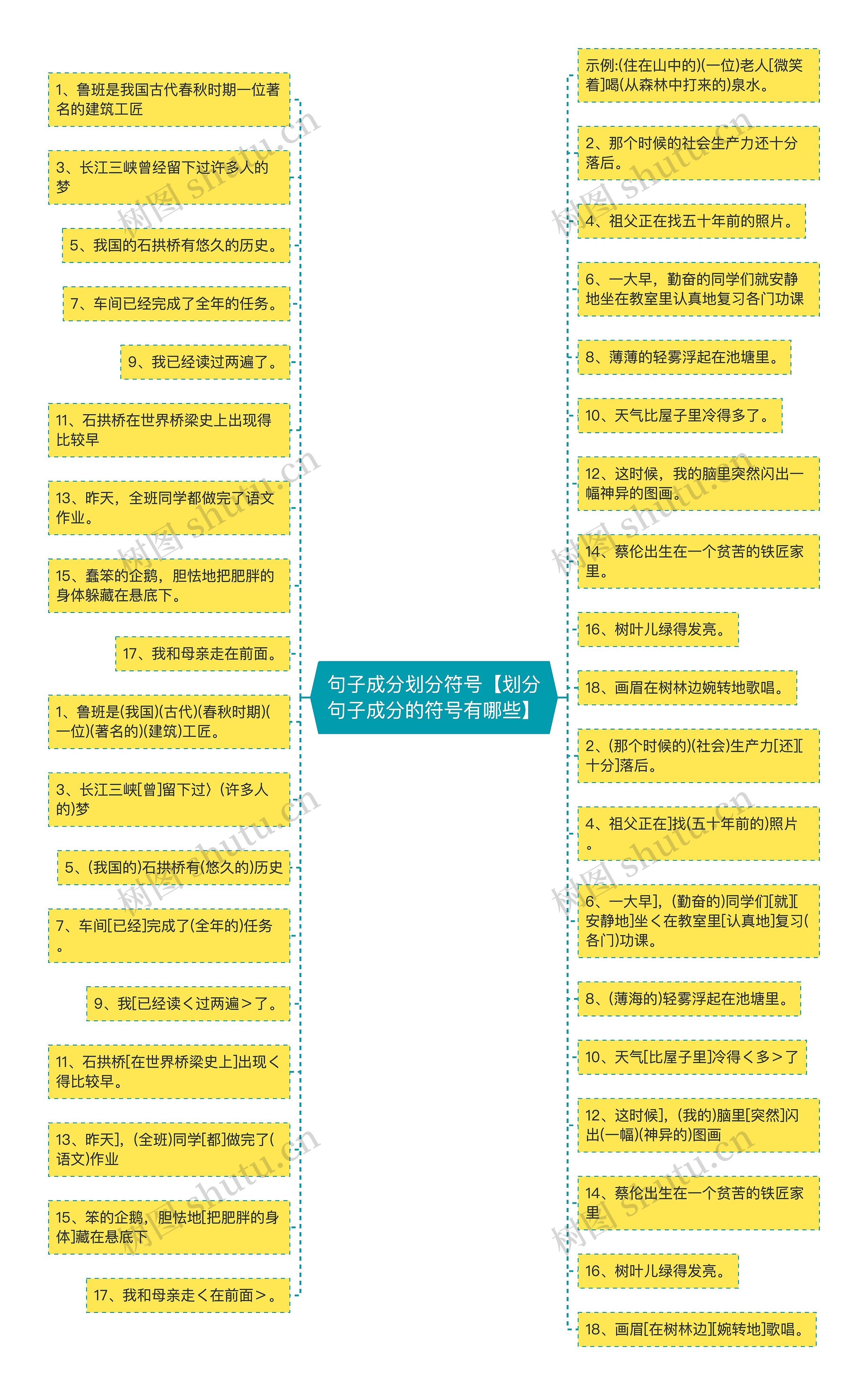 句子成分划分符号【划分句子成分的符号有哪些】思维导图