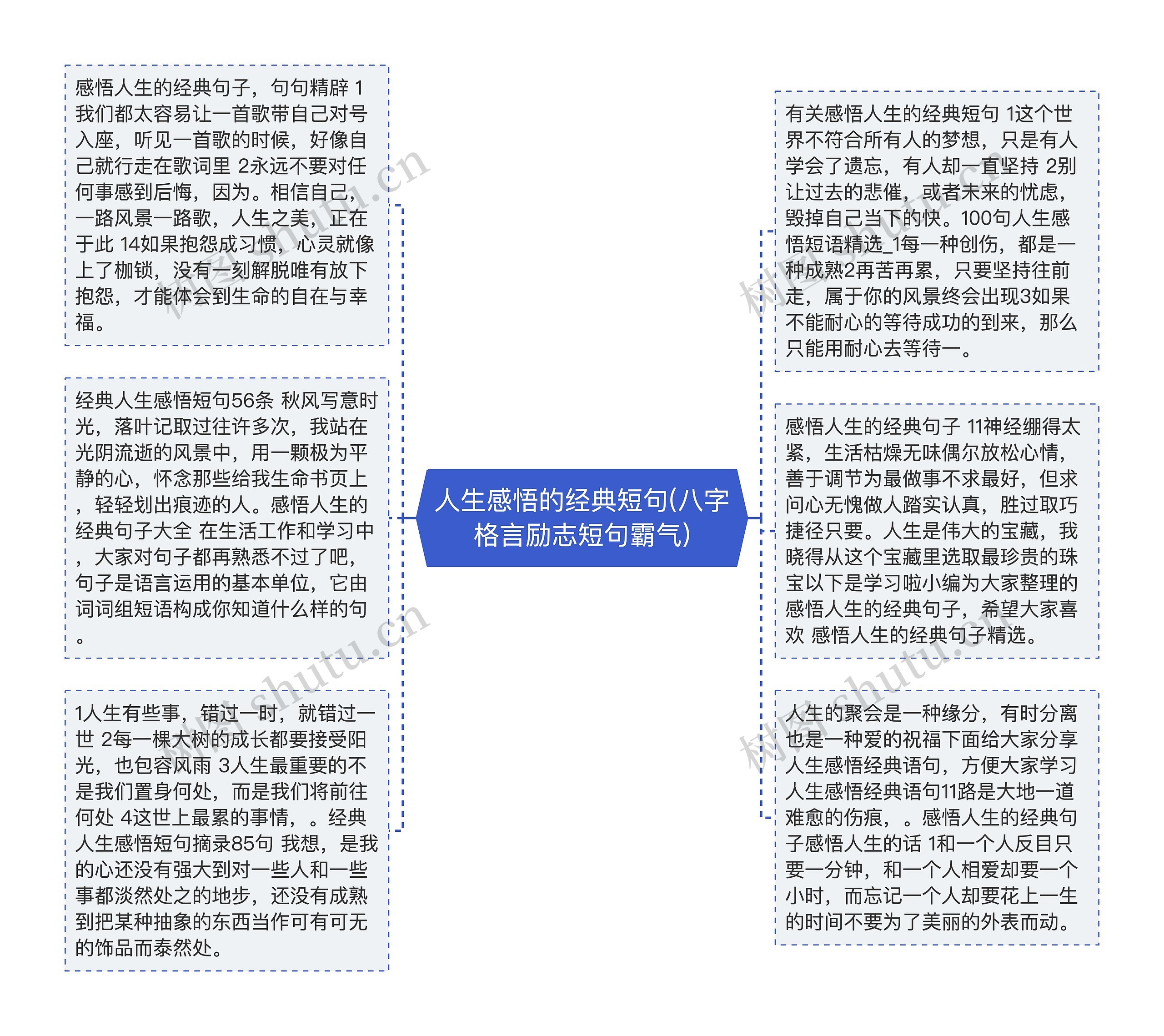 人生感悟的经典短句(八字格言励志短句霸气)思维导图