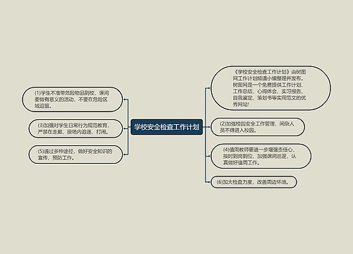 学校安全检查工作计划