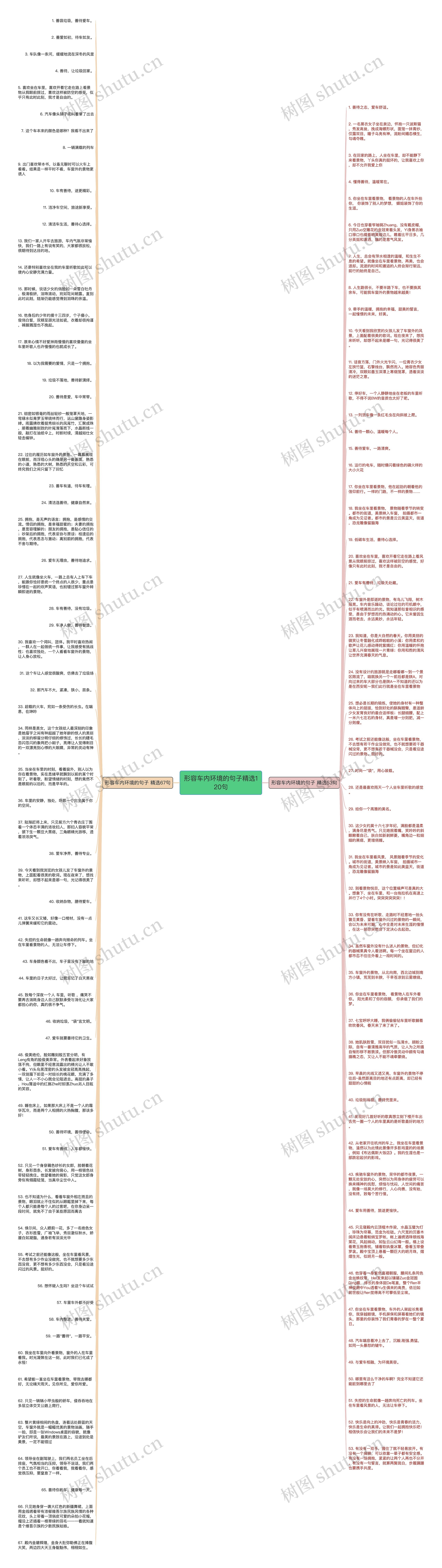 形容车内环境的句子精选120句思维导图