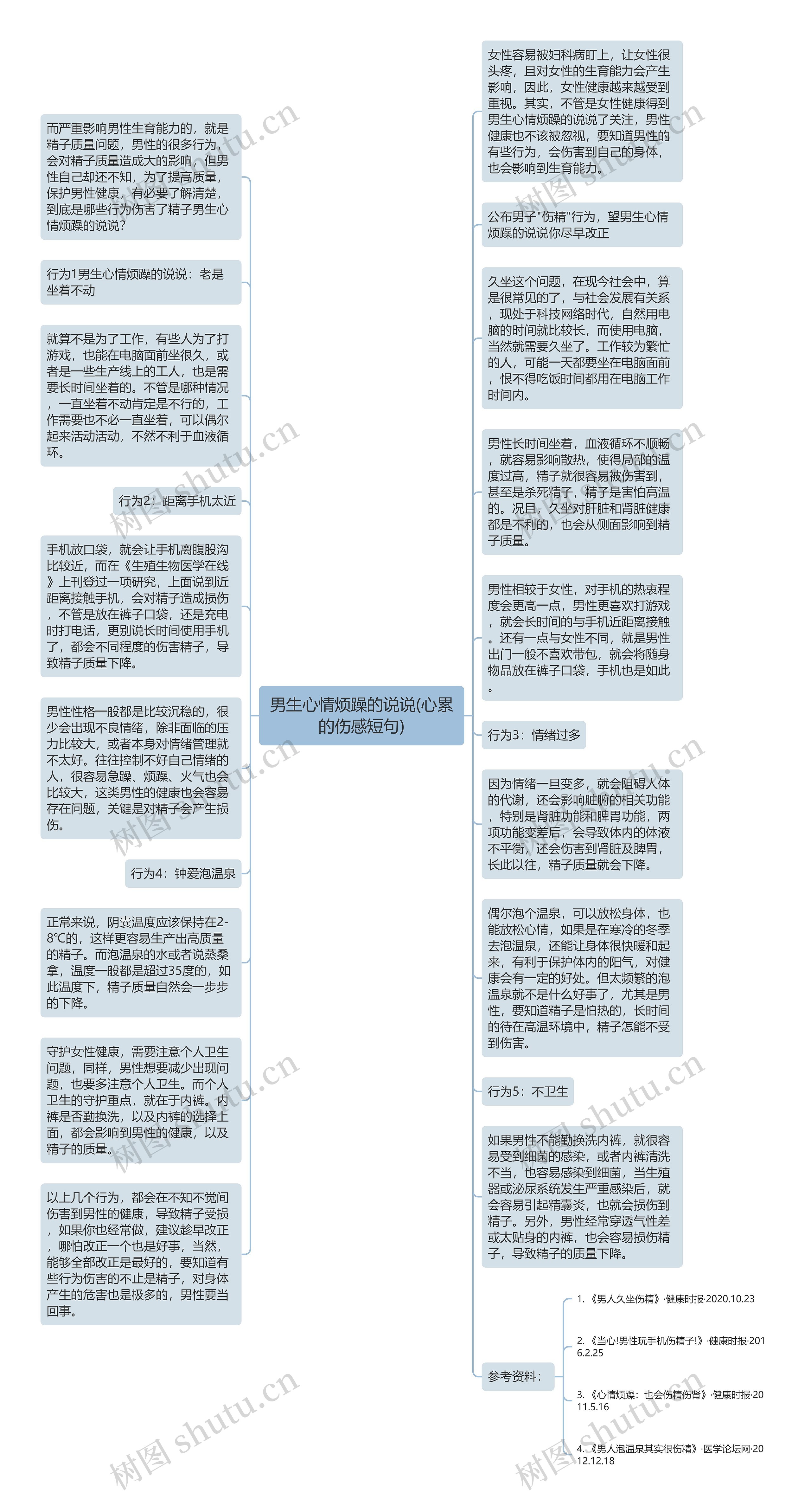 男生心情烦躁的说说(心累的伤感短句)思维导图