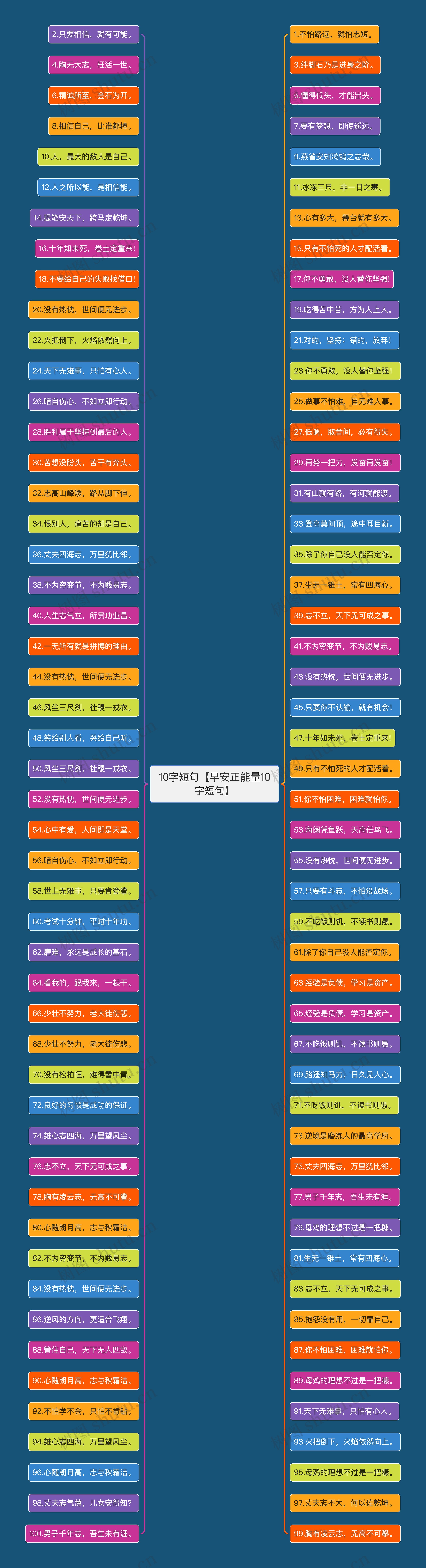 10字短句【早安正能量10字短句】 10字短句【早安正能量10字短句】