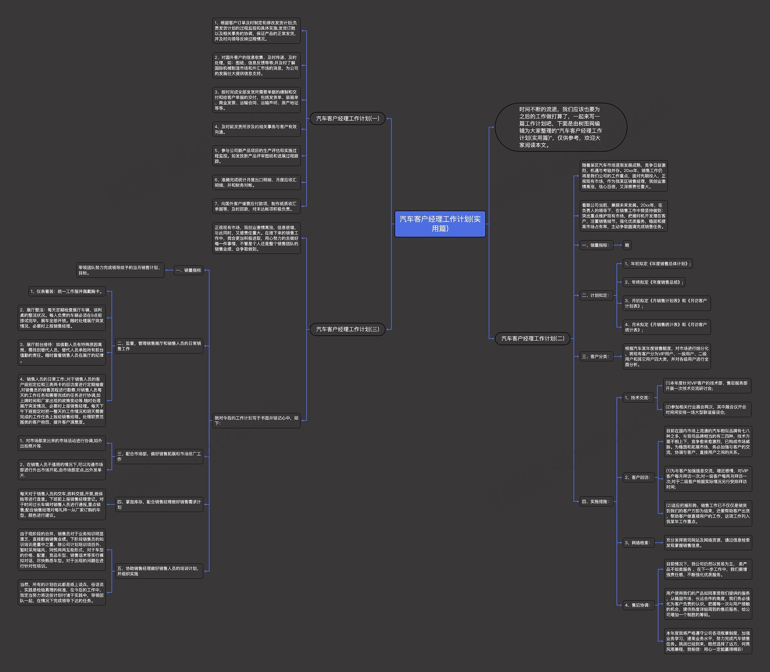 汽车客户经理工作计划(实用篇)思维导图