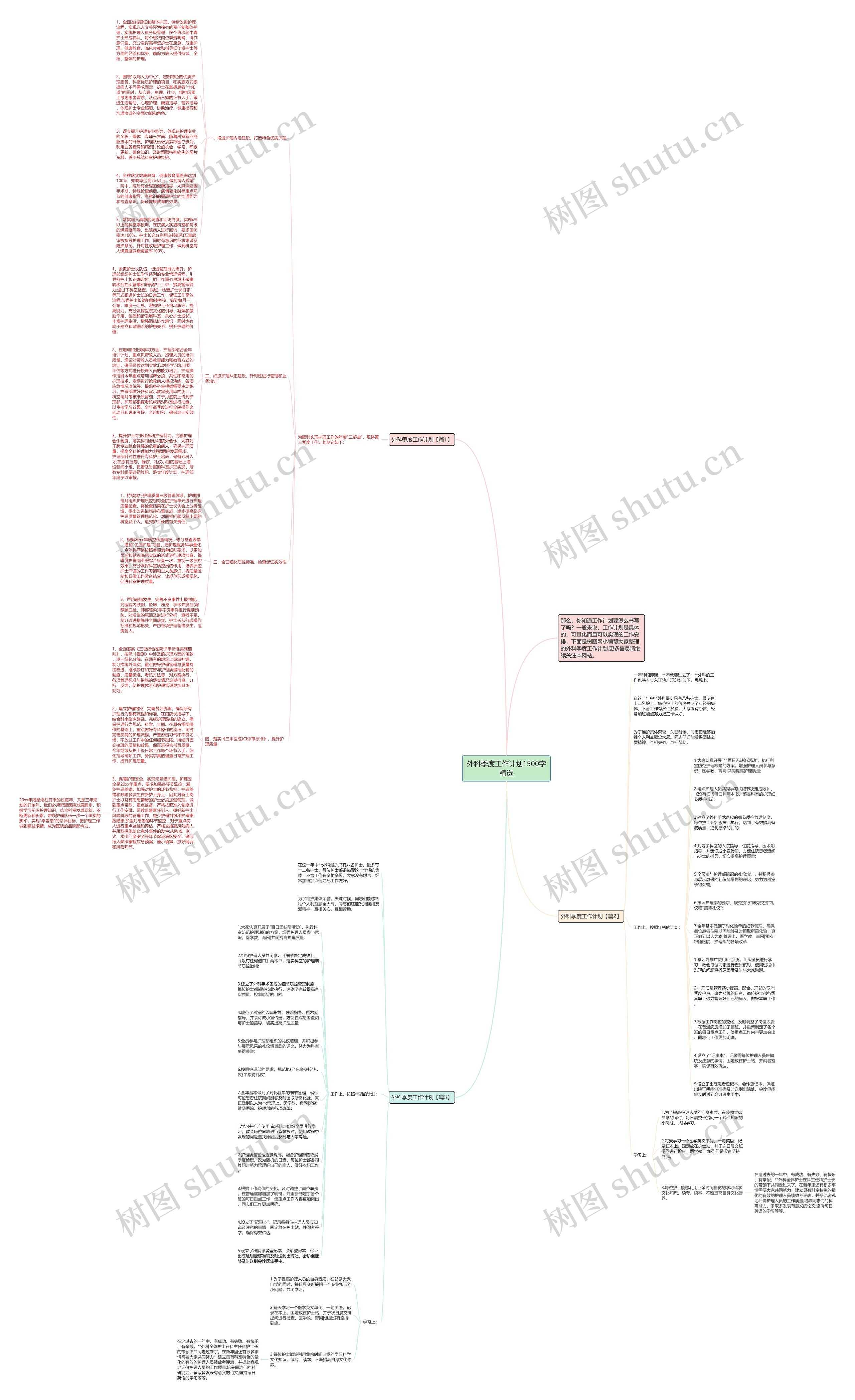 外科季度工作计划1500字精选思维导图