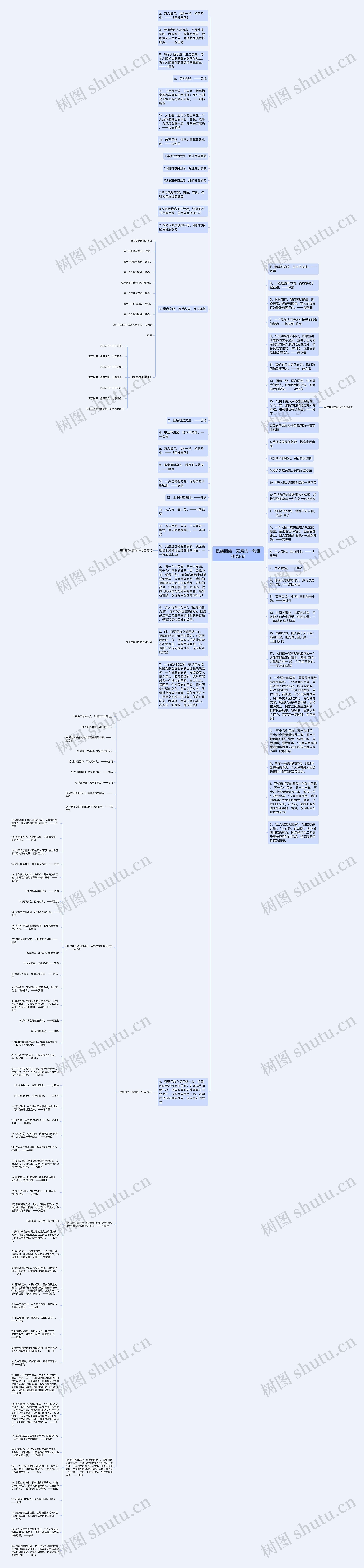 民族团结一家亲的一句话精选9句思维导图