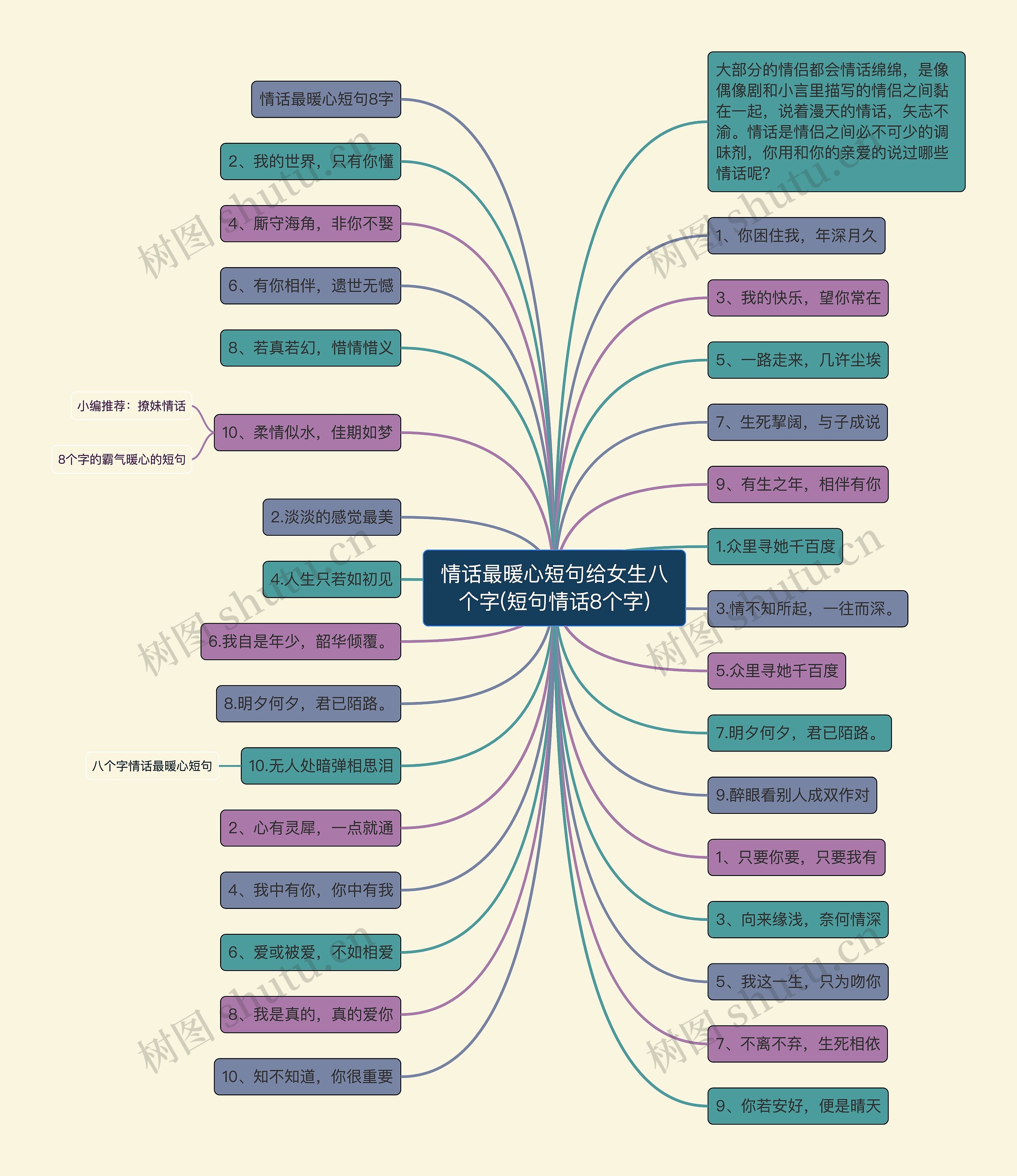 情话最暖心短句给女生八个字(短句情话8个字)思维导图