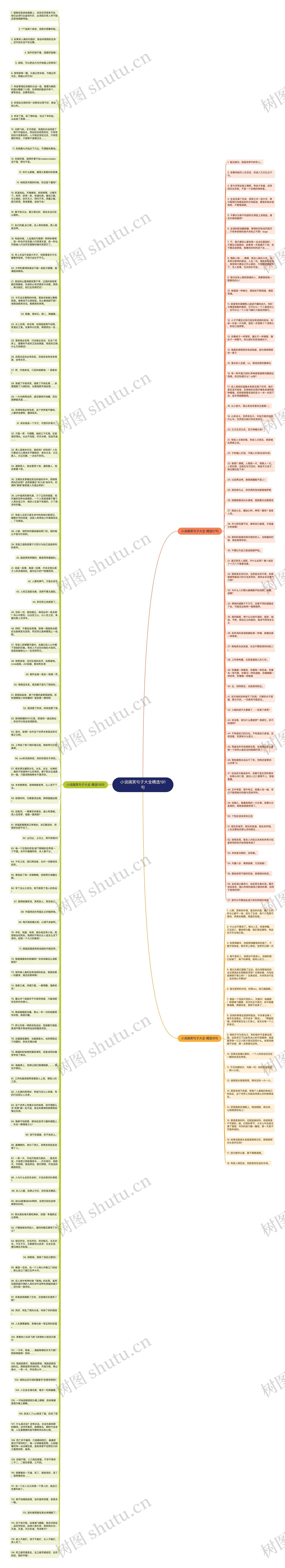 小说搞笑句子大全精选191句思维导图