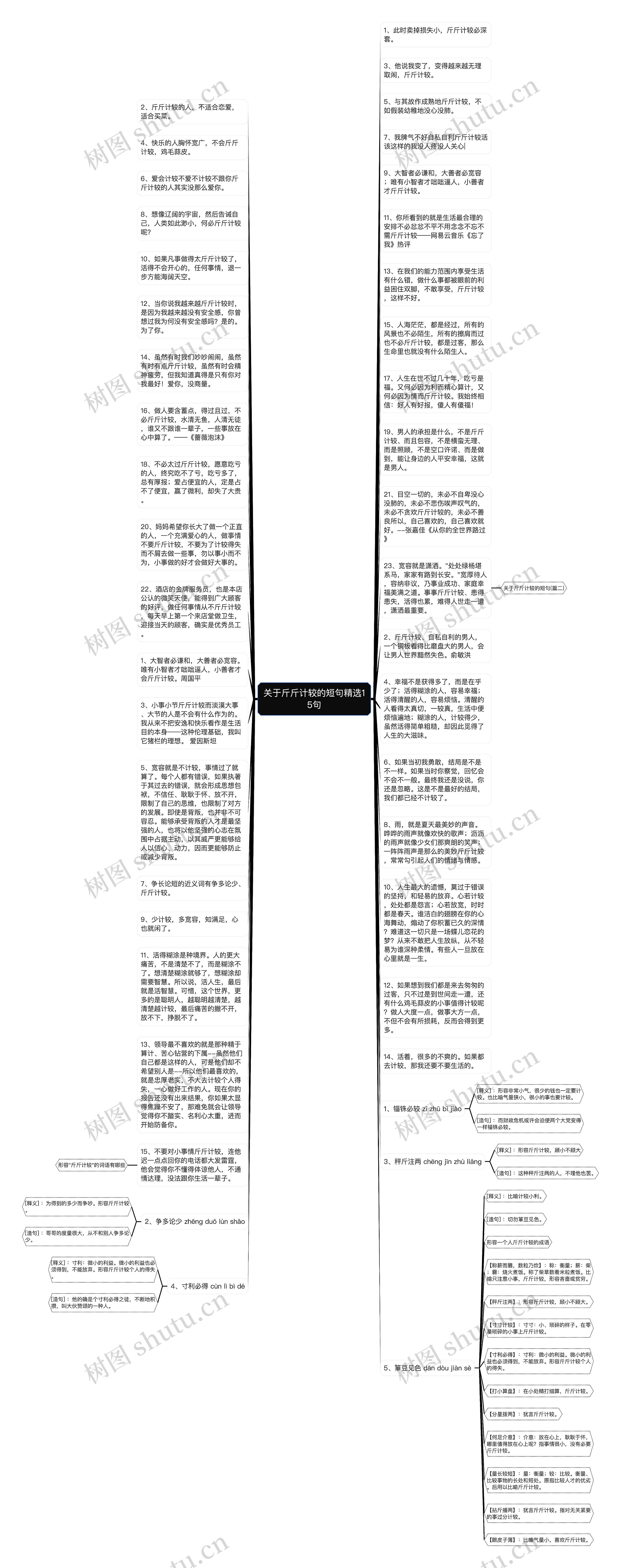 关于斤斤计较的短句精选15句思维导图