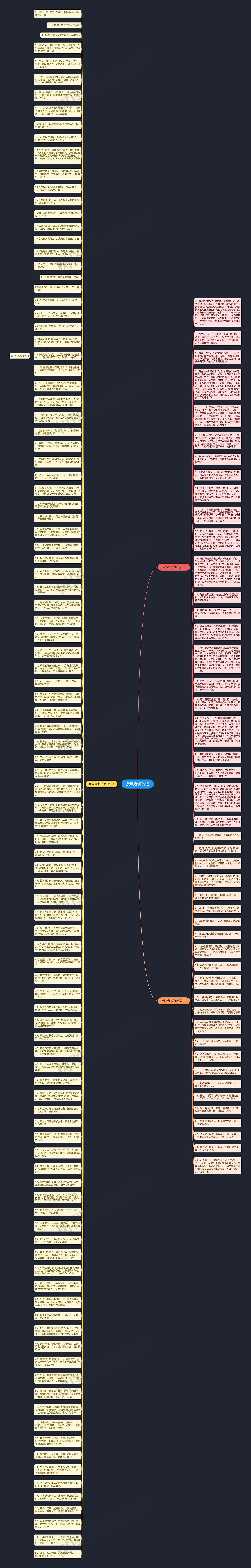 反讽老师的话思维导图