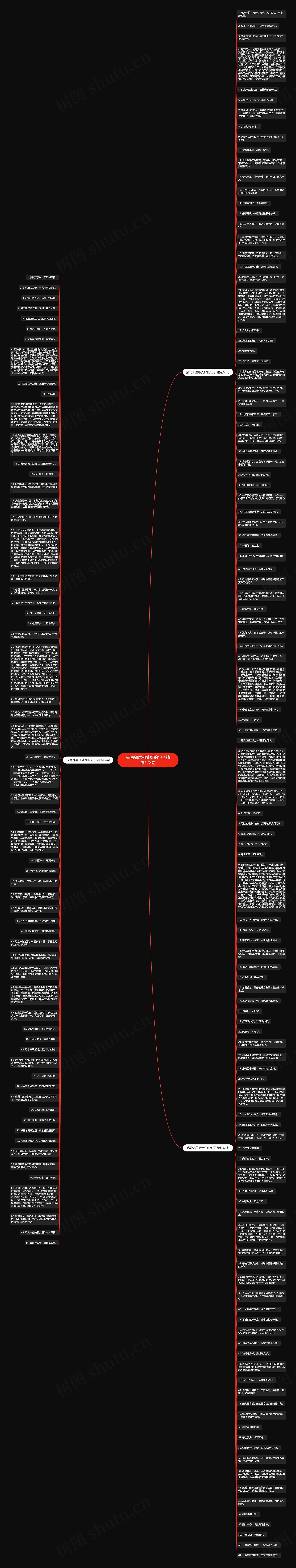 描写邻居相处好的句子精选178句思维导图高清图 描写邻居相处好的句子精选178句思维导图