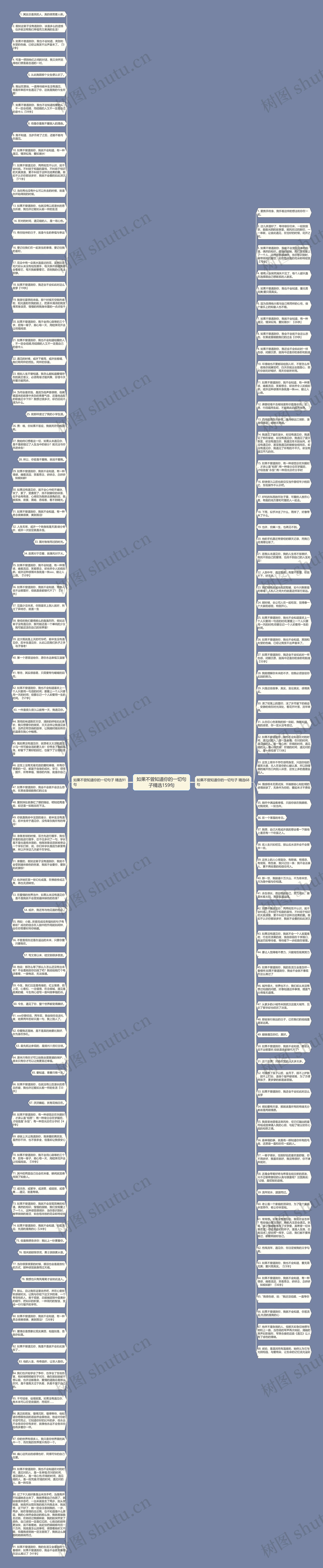 如果不曾知道你的一切句子精选159句思维导图