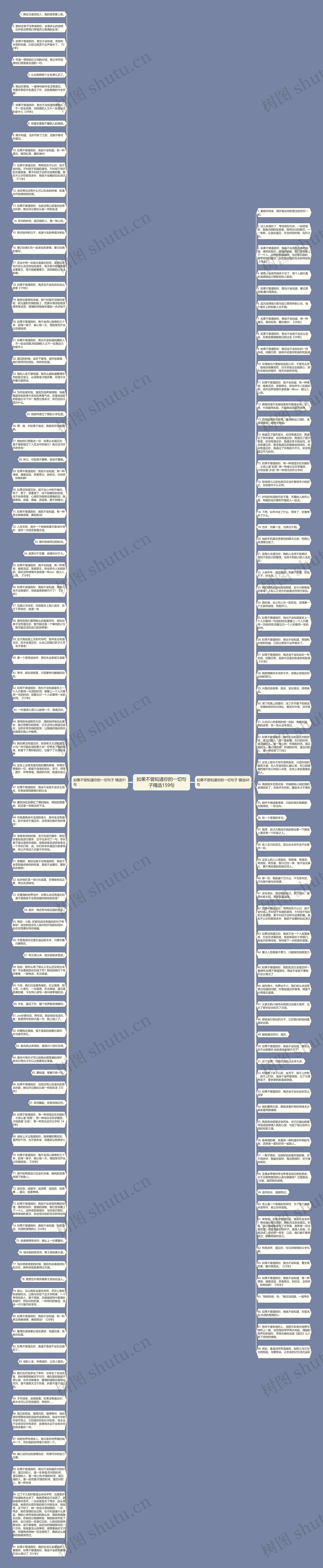如果不曾知道你的一切句子精选159句思维导图高清图 如果不曾知道你的一切句子精选159句思维导图