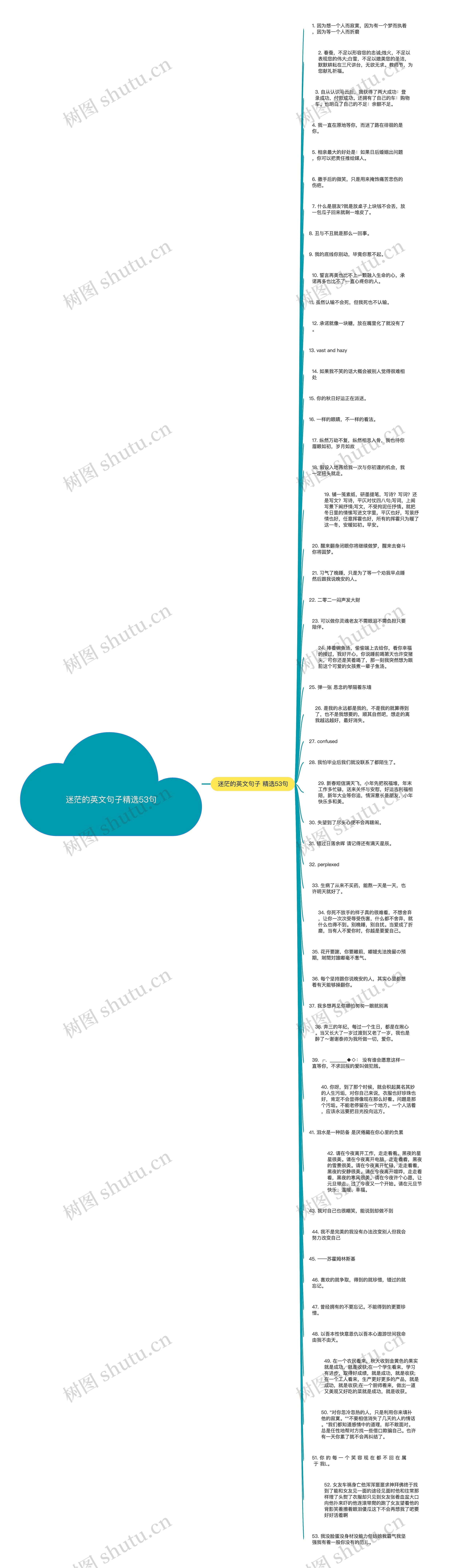迷茫的英文句子精选53句思维导图