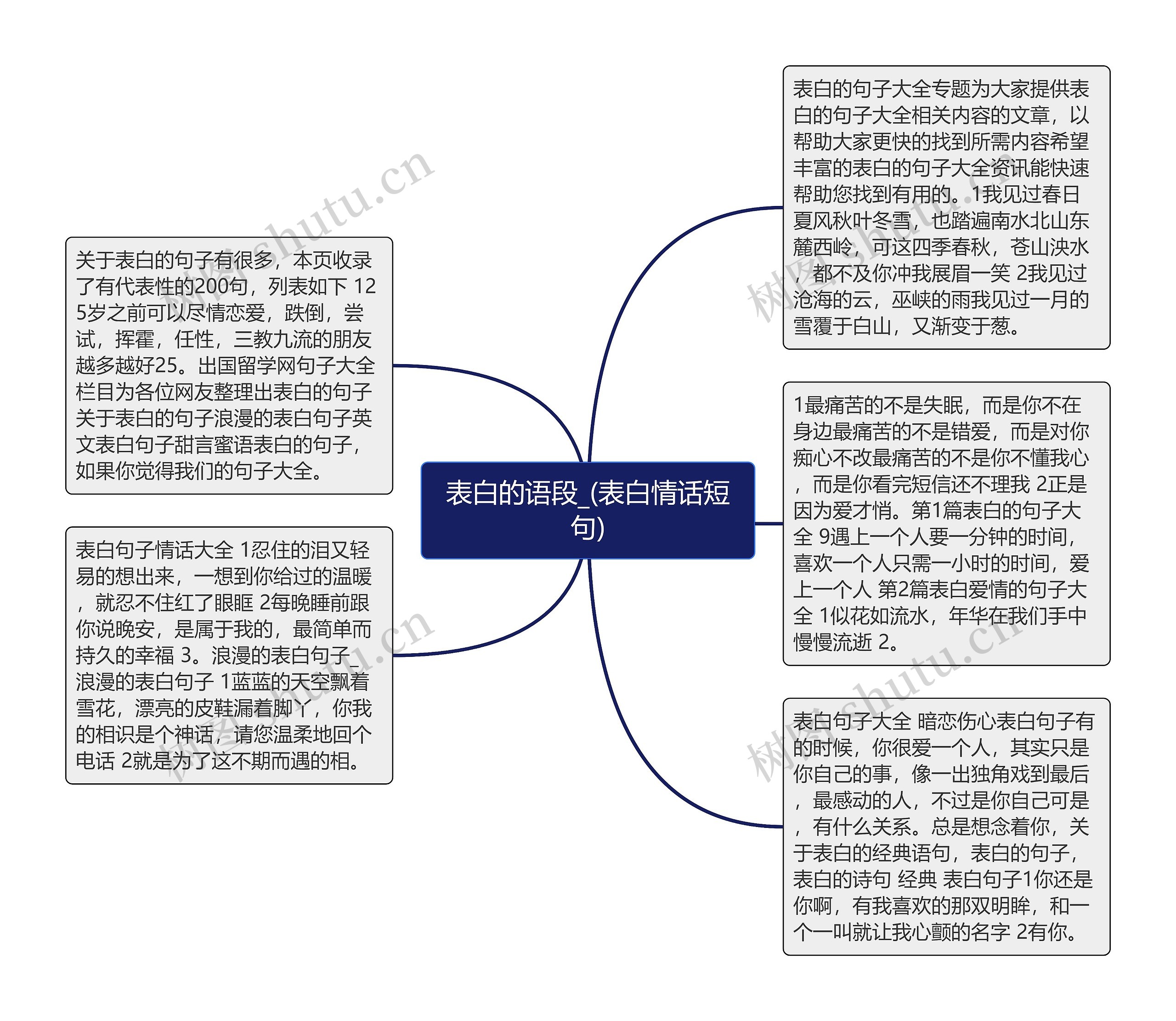 表白的语段_(表白情话短句)