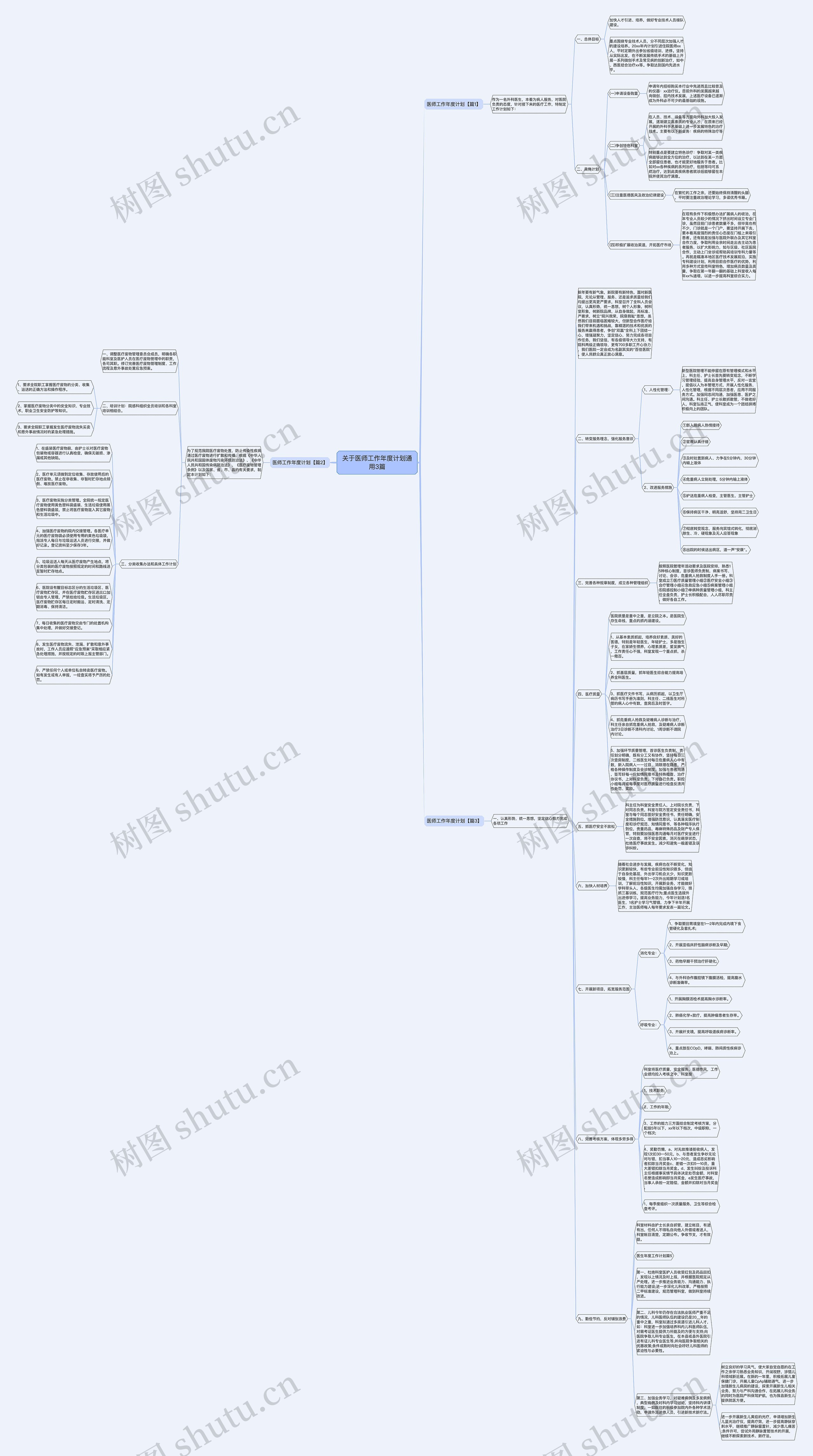 关于医师工作年度计划通用3篇思维导图