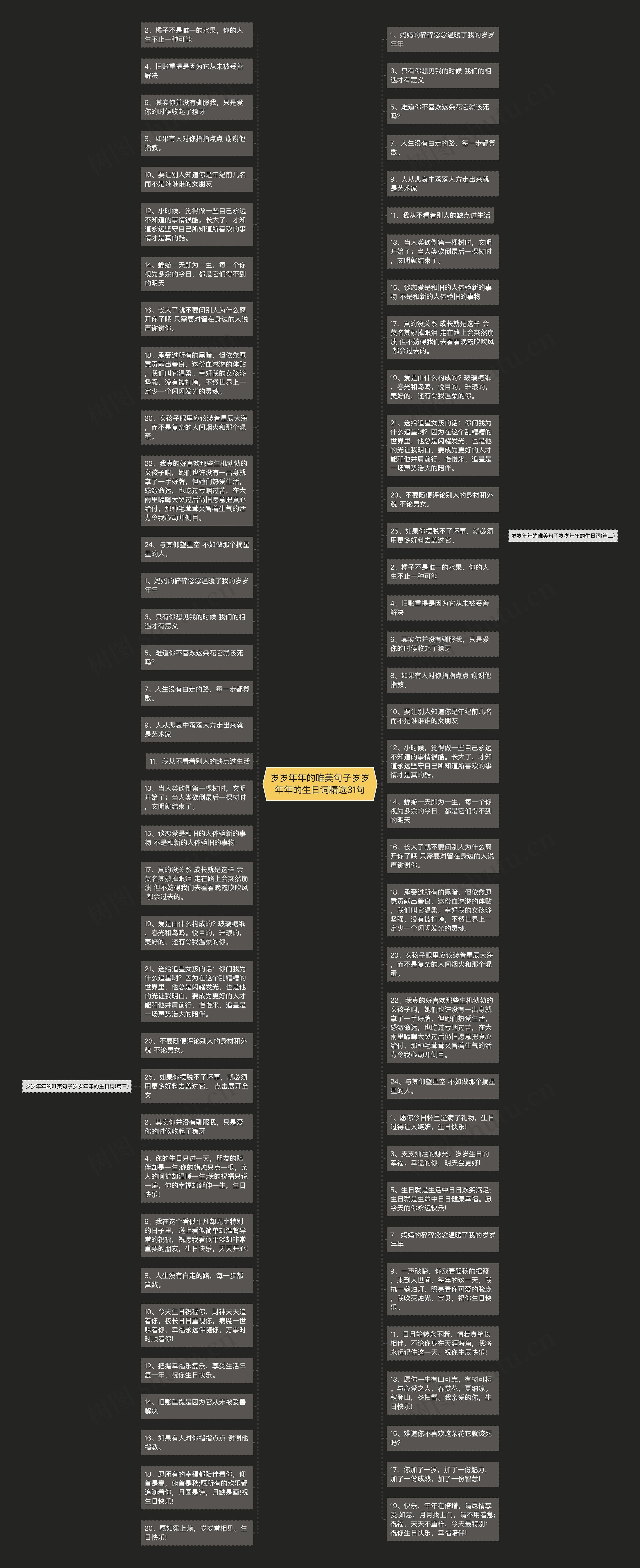 岁岁年年的唯美句子岁岁年年的生日词精选31句思维导图