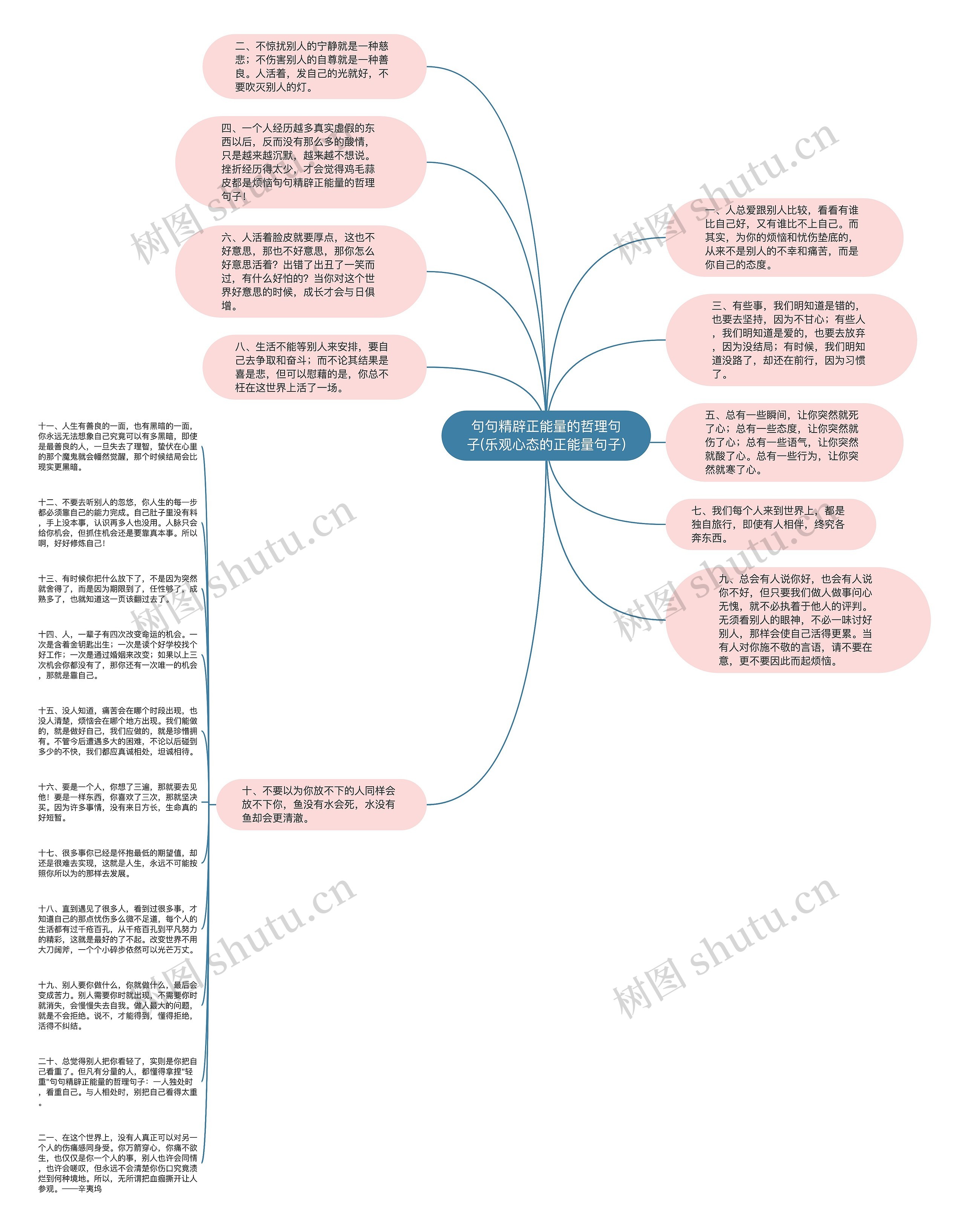 句句精辟正能量的哲理句子(乐观心态的正能量句子)思维导图