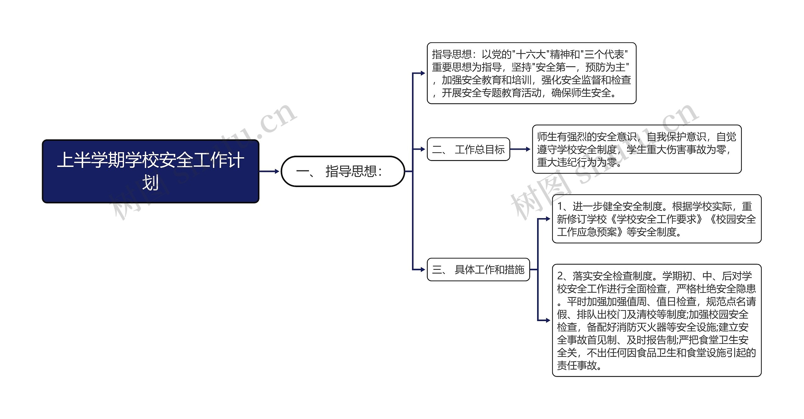 上半学期学校安全工作计划