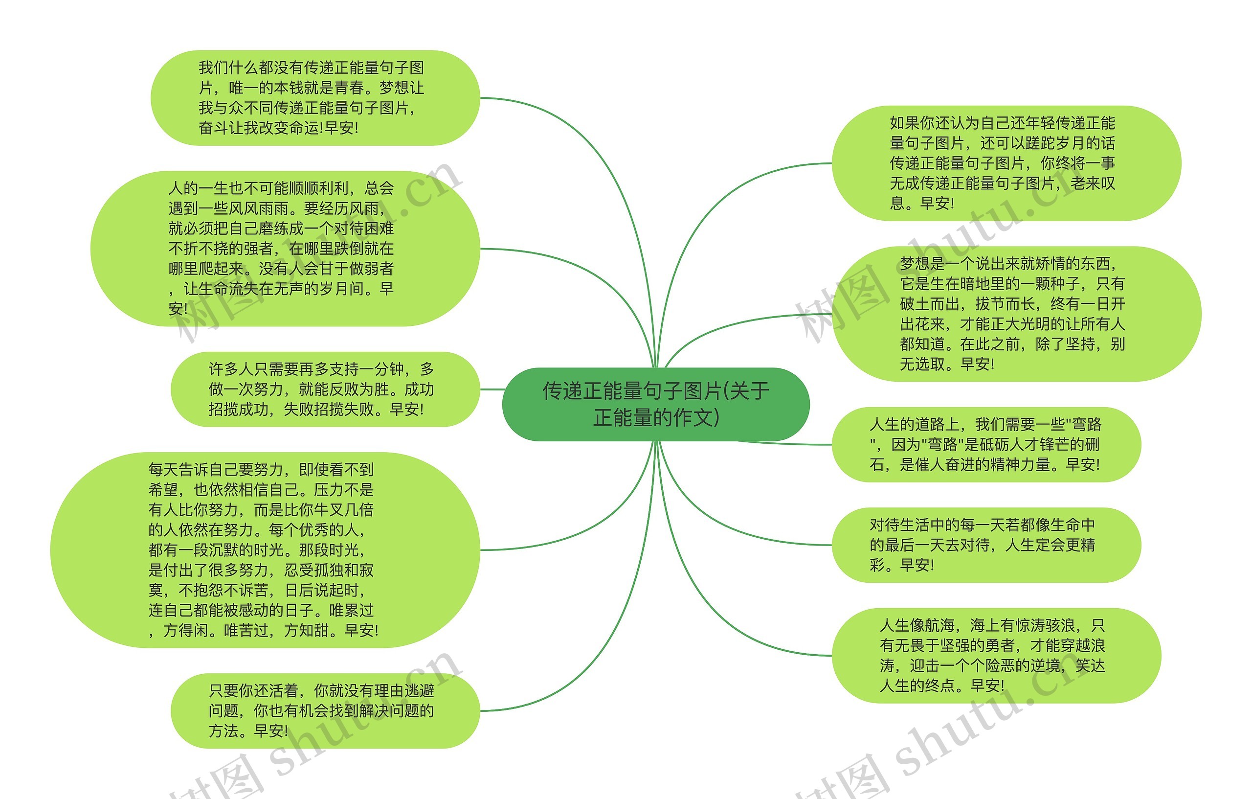 传递正能量句子图片(关于正能量的作文)