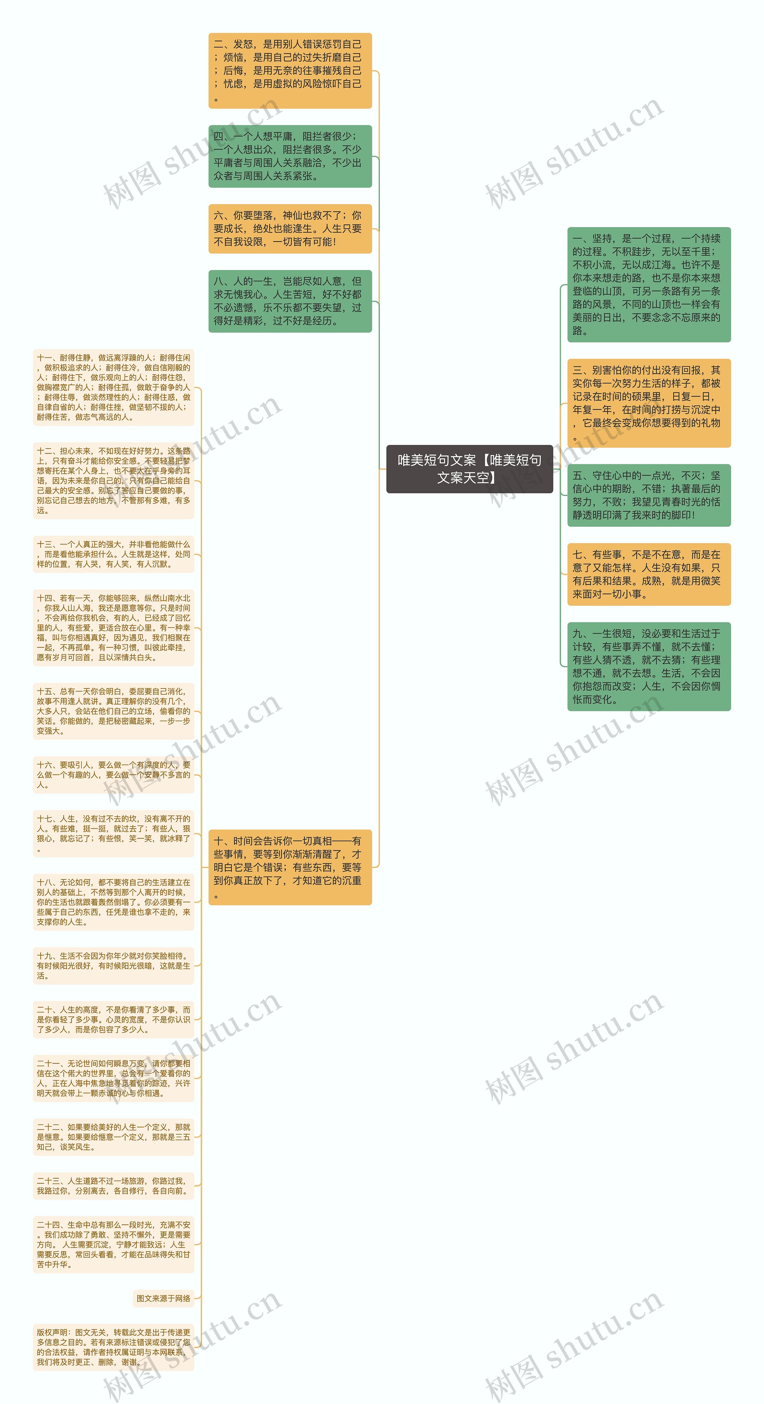 唯美短句文案【唯美短句文案天空】思维导图