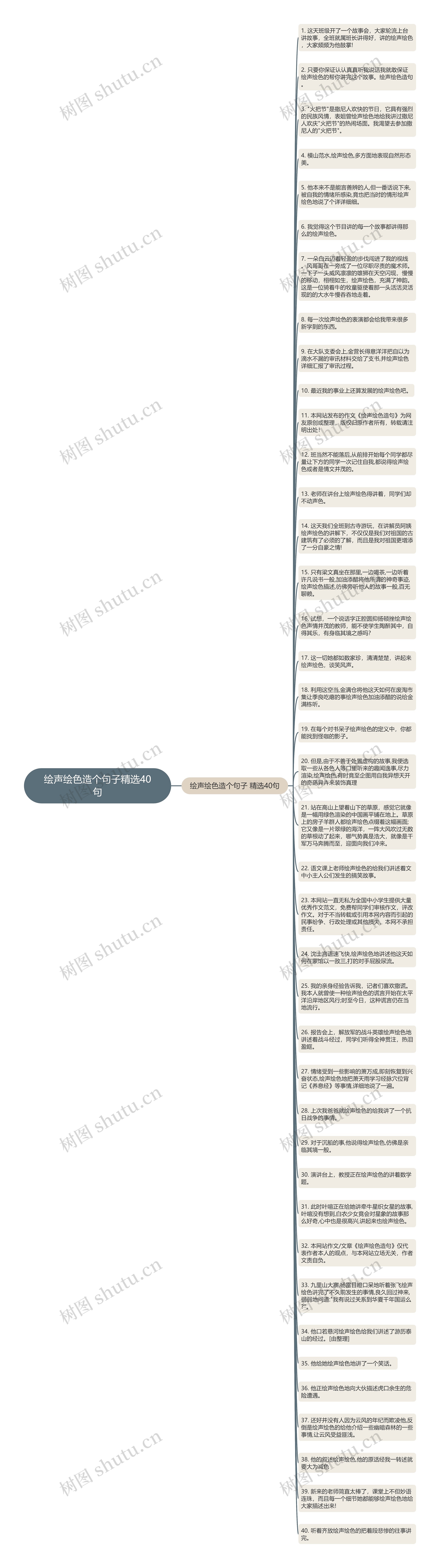 绘声绘色造个句子精选40句思维导图