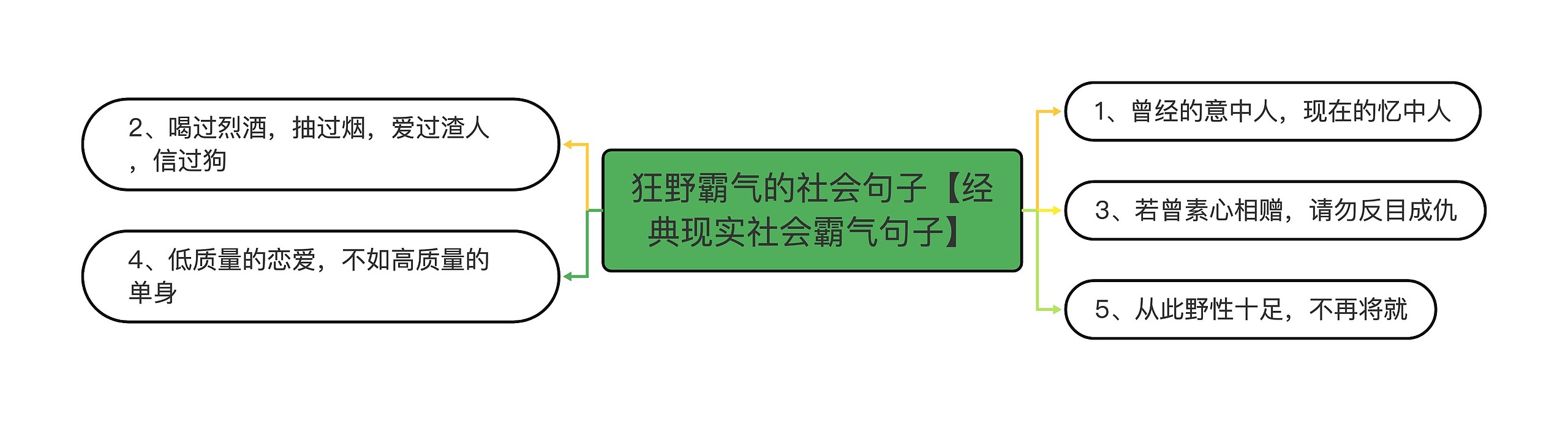 狂野霸气的社会句子【经典现实社会霸气句子】思维导图