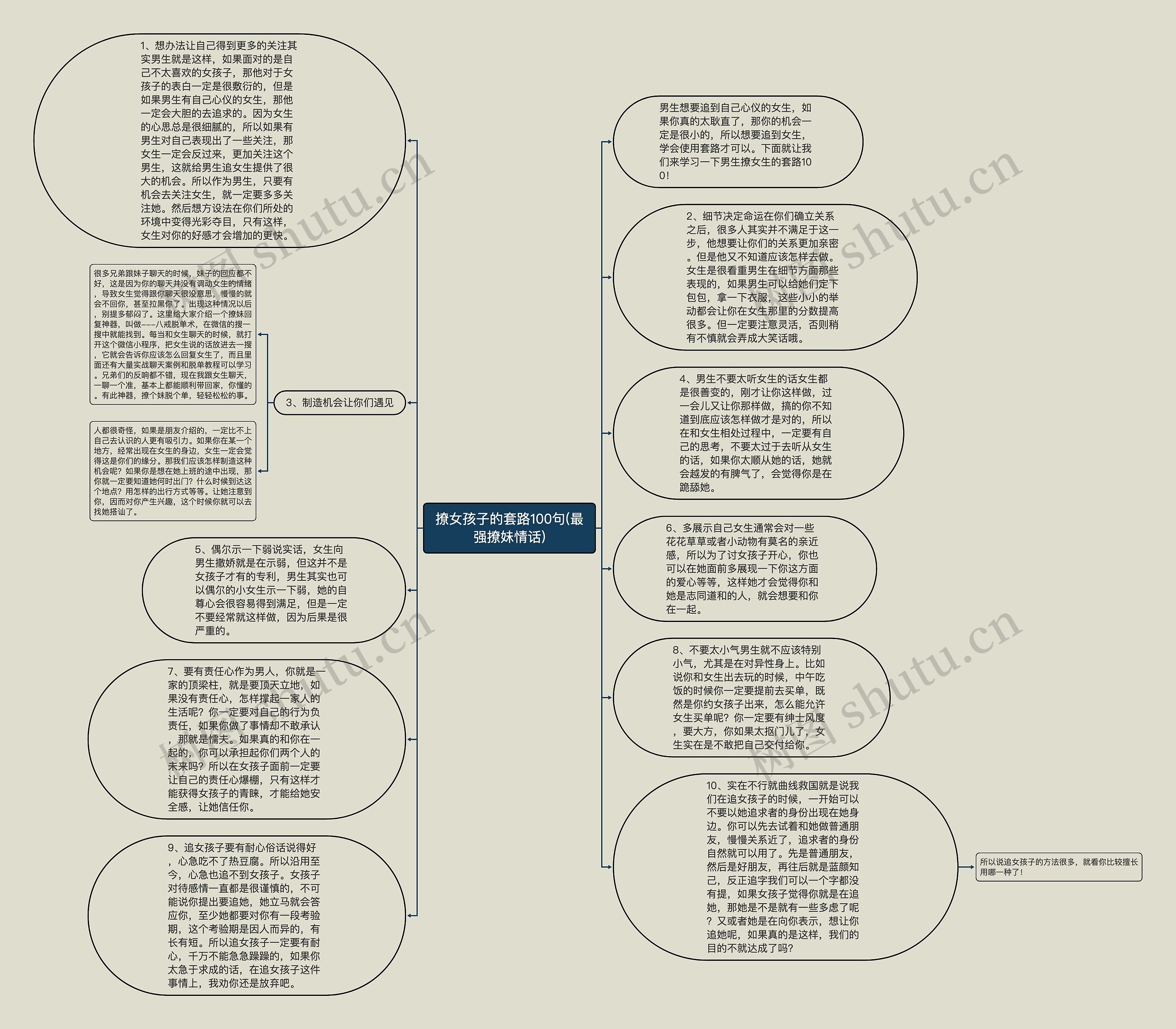 撩女孩子的套路100句(最强撩妹情话)思维导图