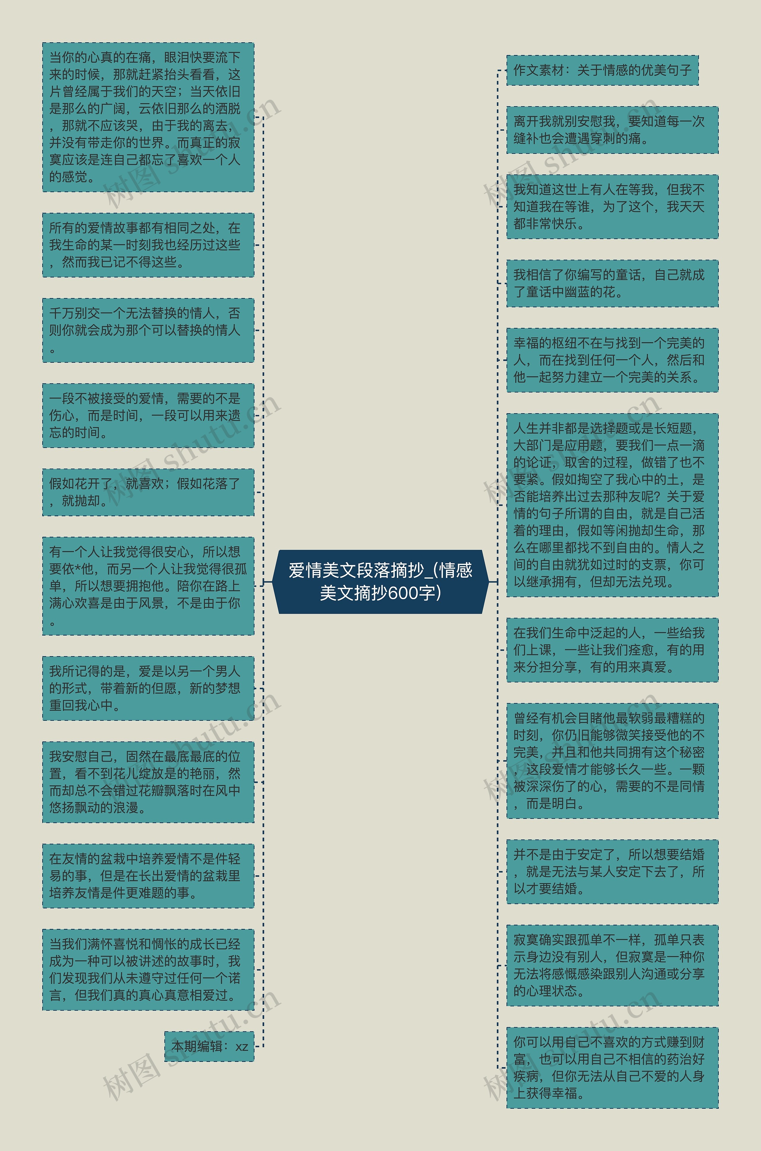 爱情美文段落摘抄_(情感美文摘抄600字)思维导图