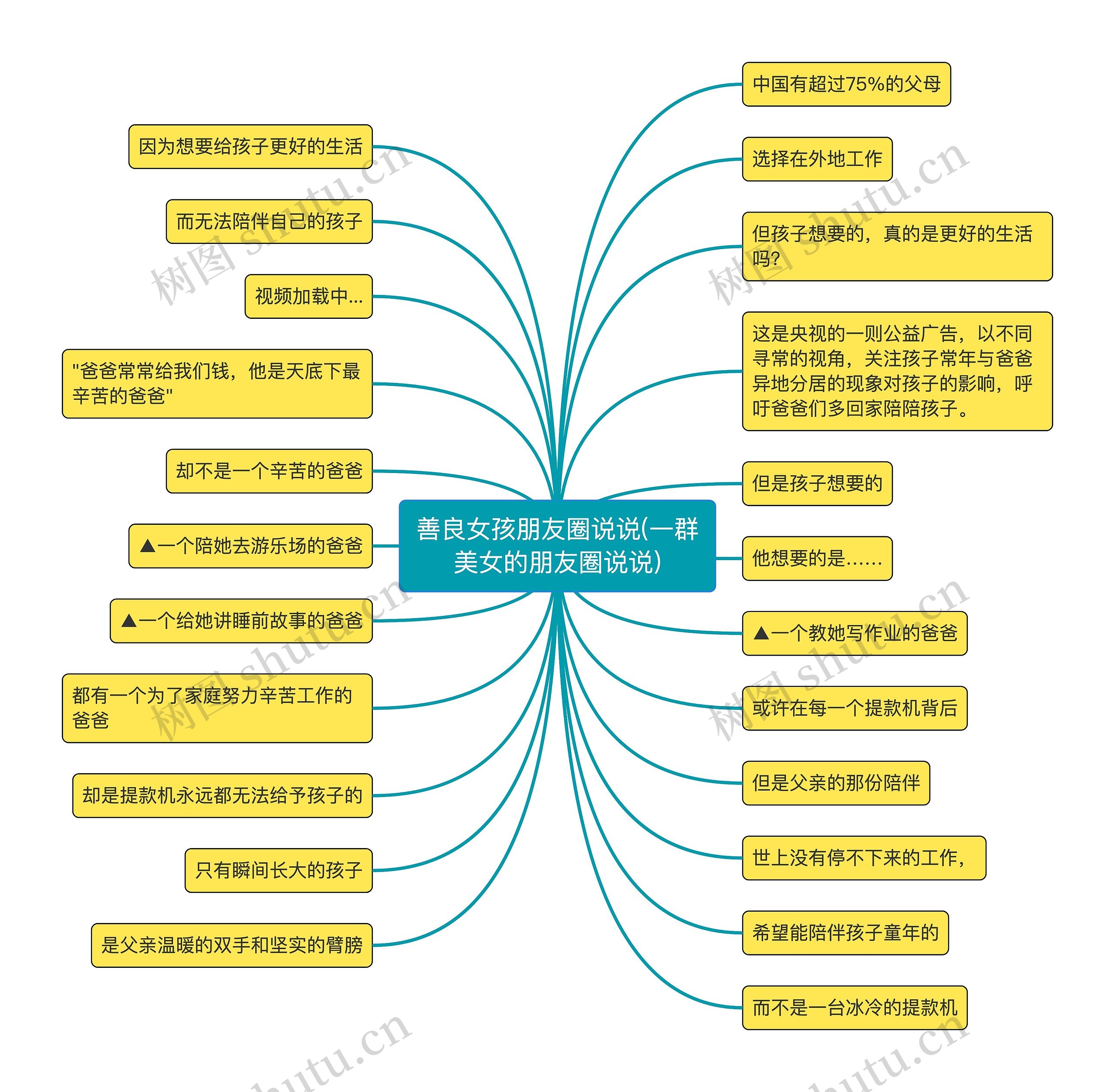 善良女孩朋友圈说说(一群美女的朋友圈说说)思维导图