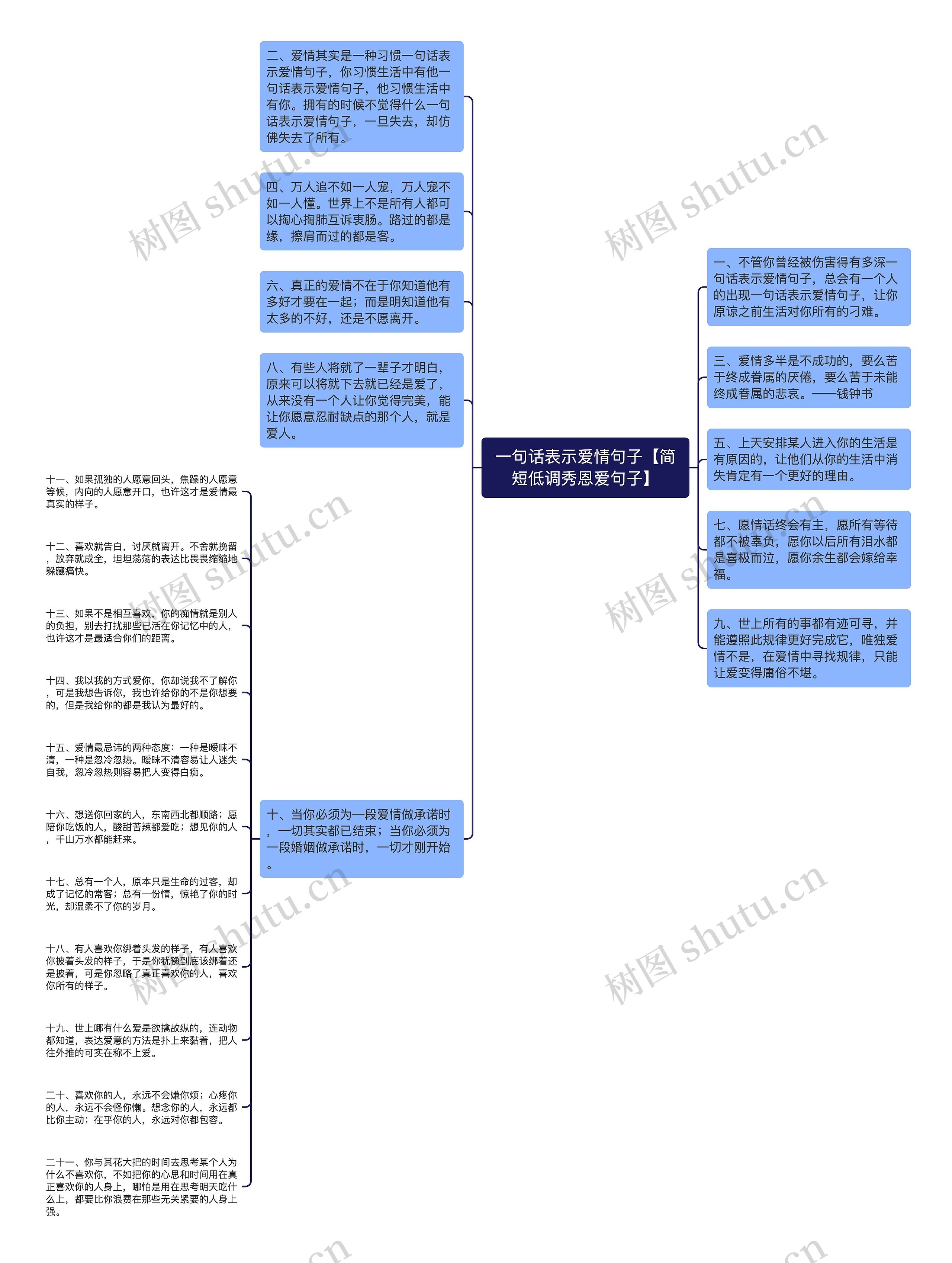 一句话表示爱情句子【简短低调秀恩爱句子】思维导图