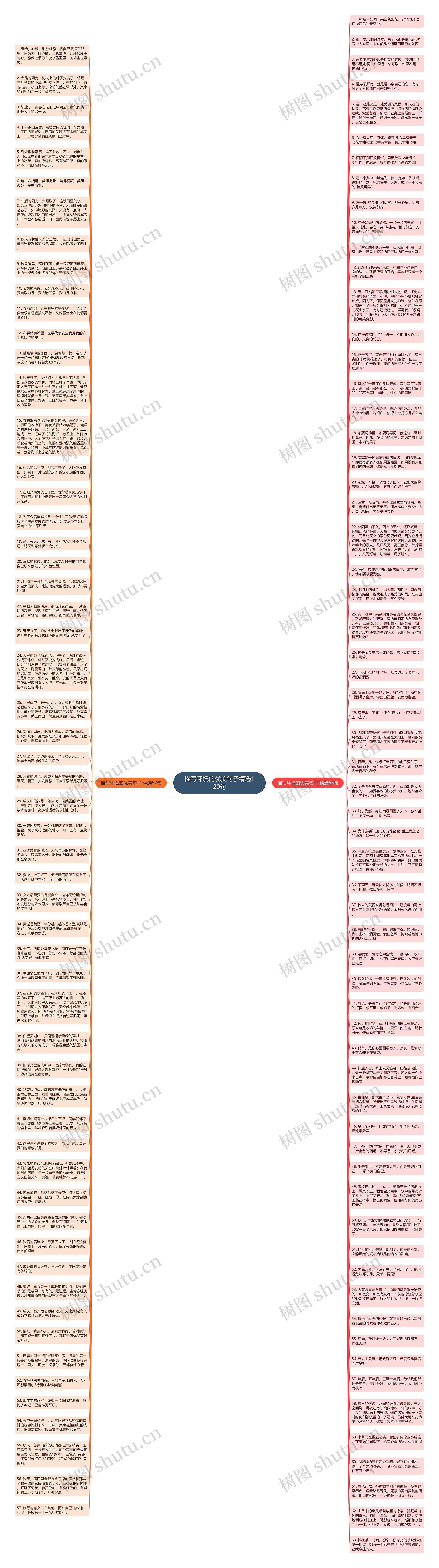 描写环境的优美句子精选120句思维导图