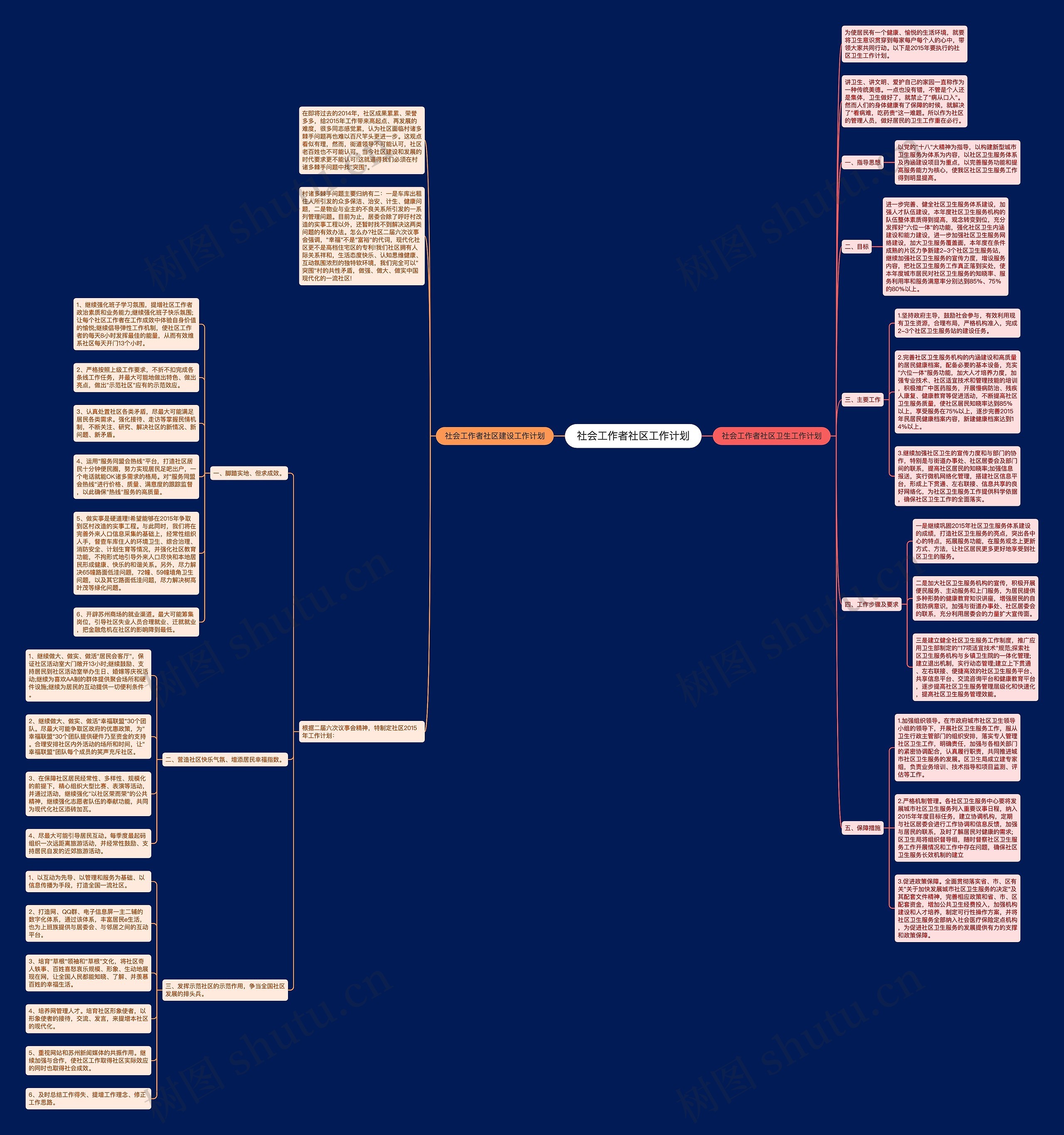 社会工作者社区工作计划思维导图