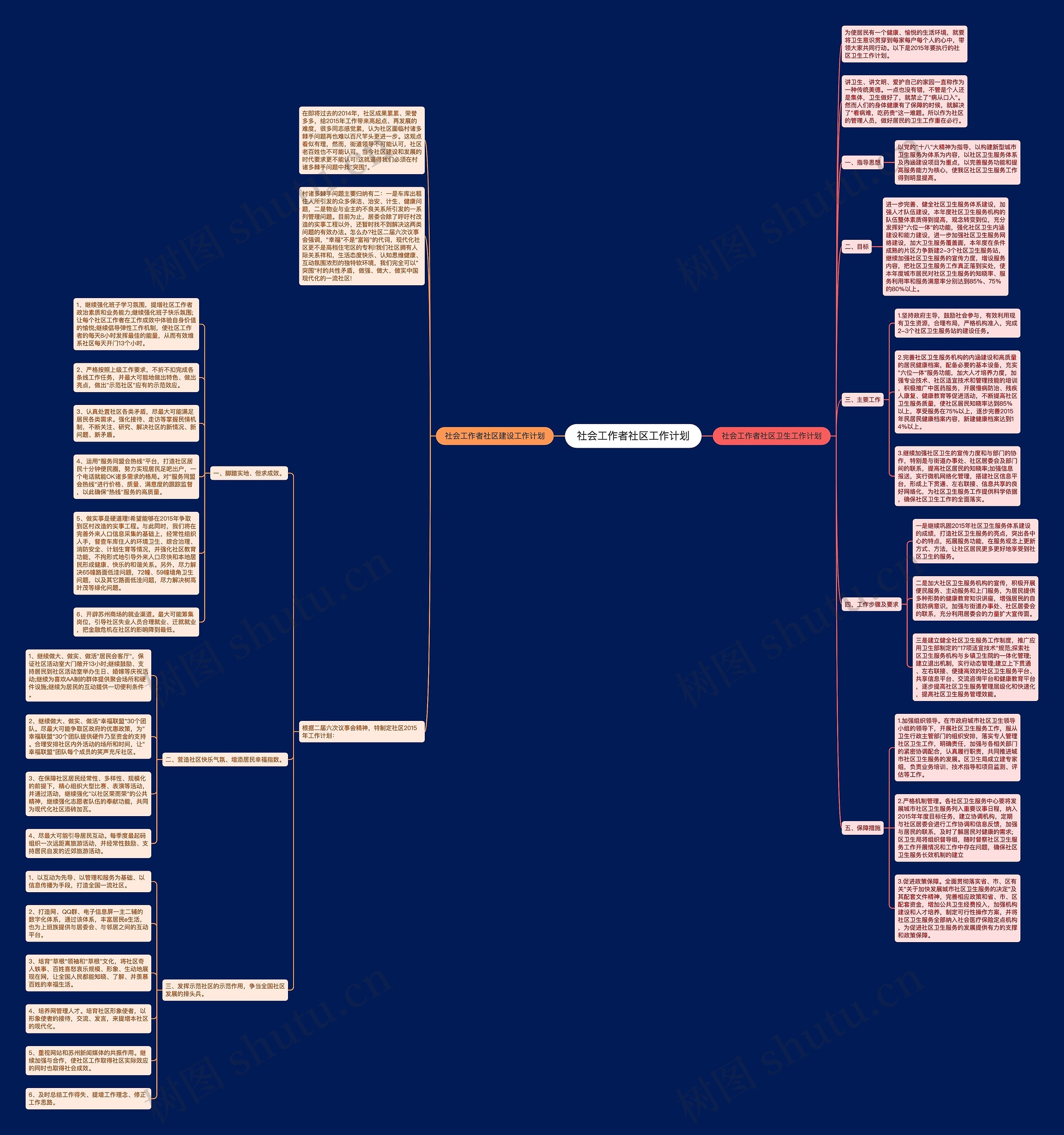 社会工作者社区工作计划思维导图高清图 社会工作者社区工作计划思维导图