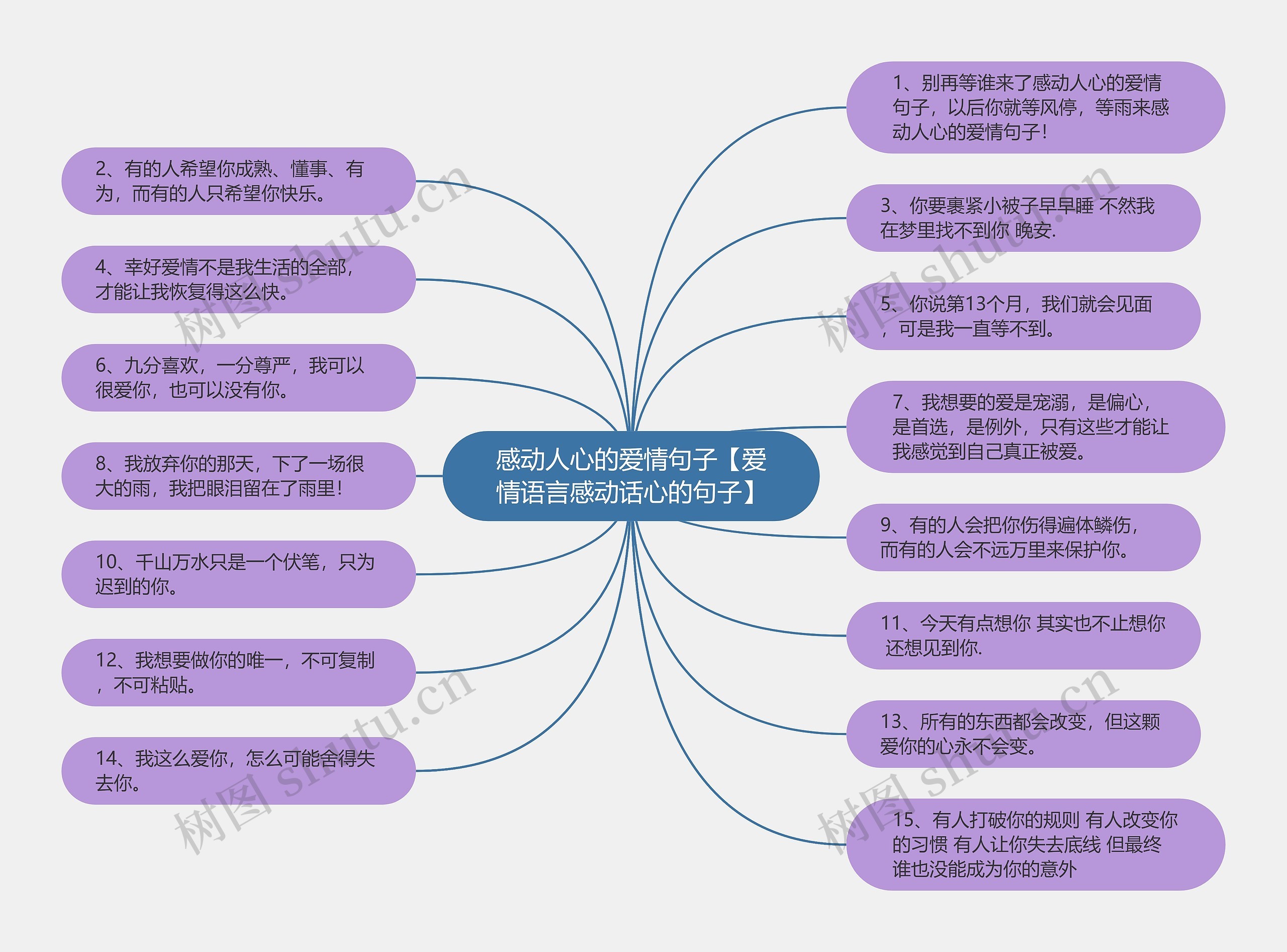 感动人心的爱情句子【爱情语言感动话心的句子】思维导图