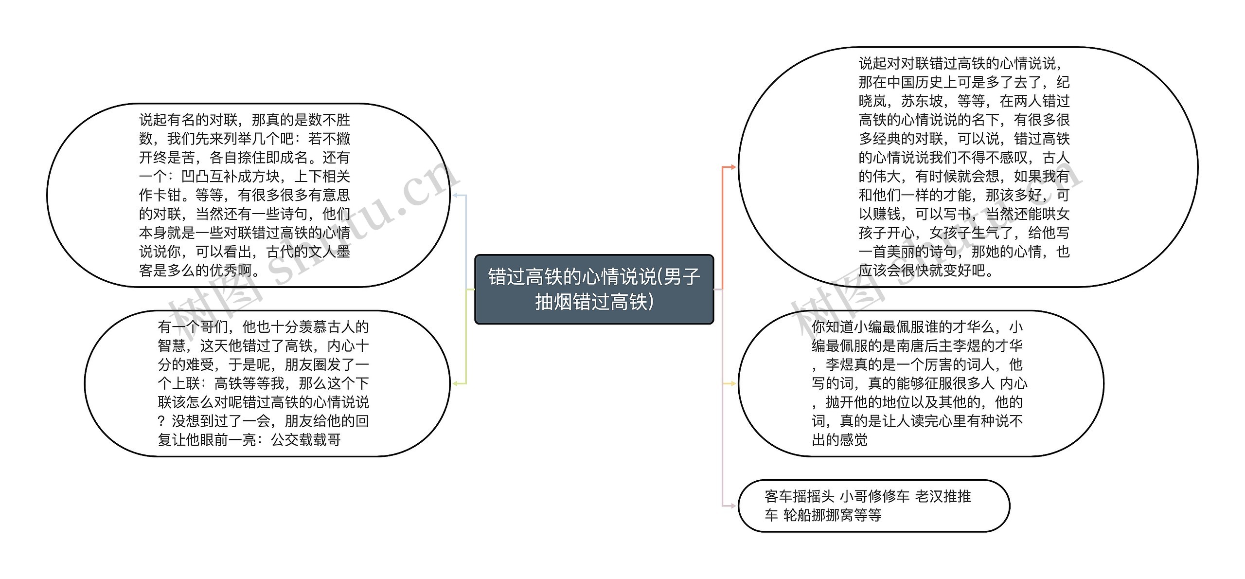 错过高铁的心情说说(男子抽烟错过高铁)思维导图