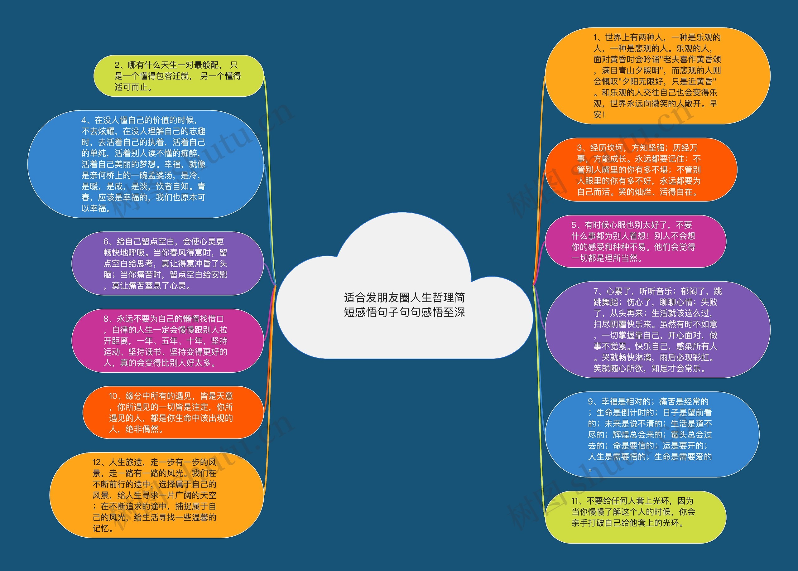 适合发朋友圈人生哲理简短感悟句子句句感悟至深思维导图